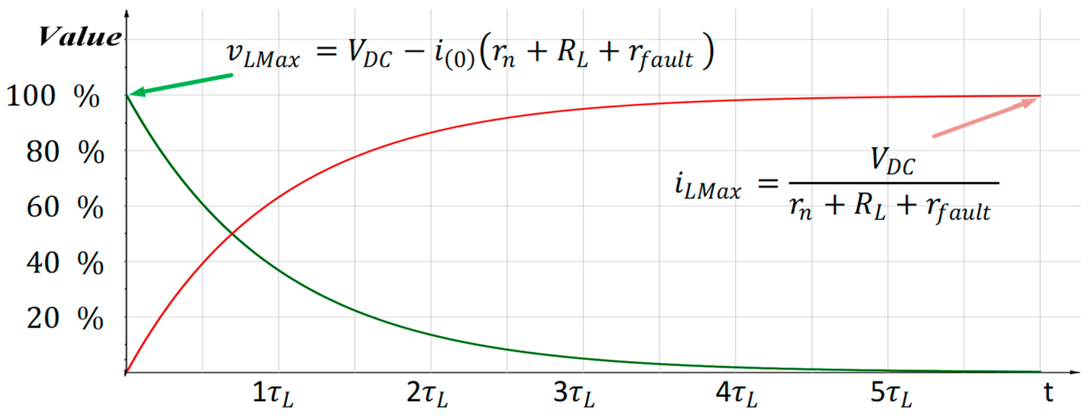 Sustainability 13 09466 g005