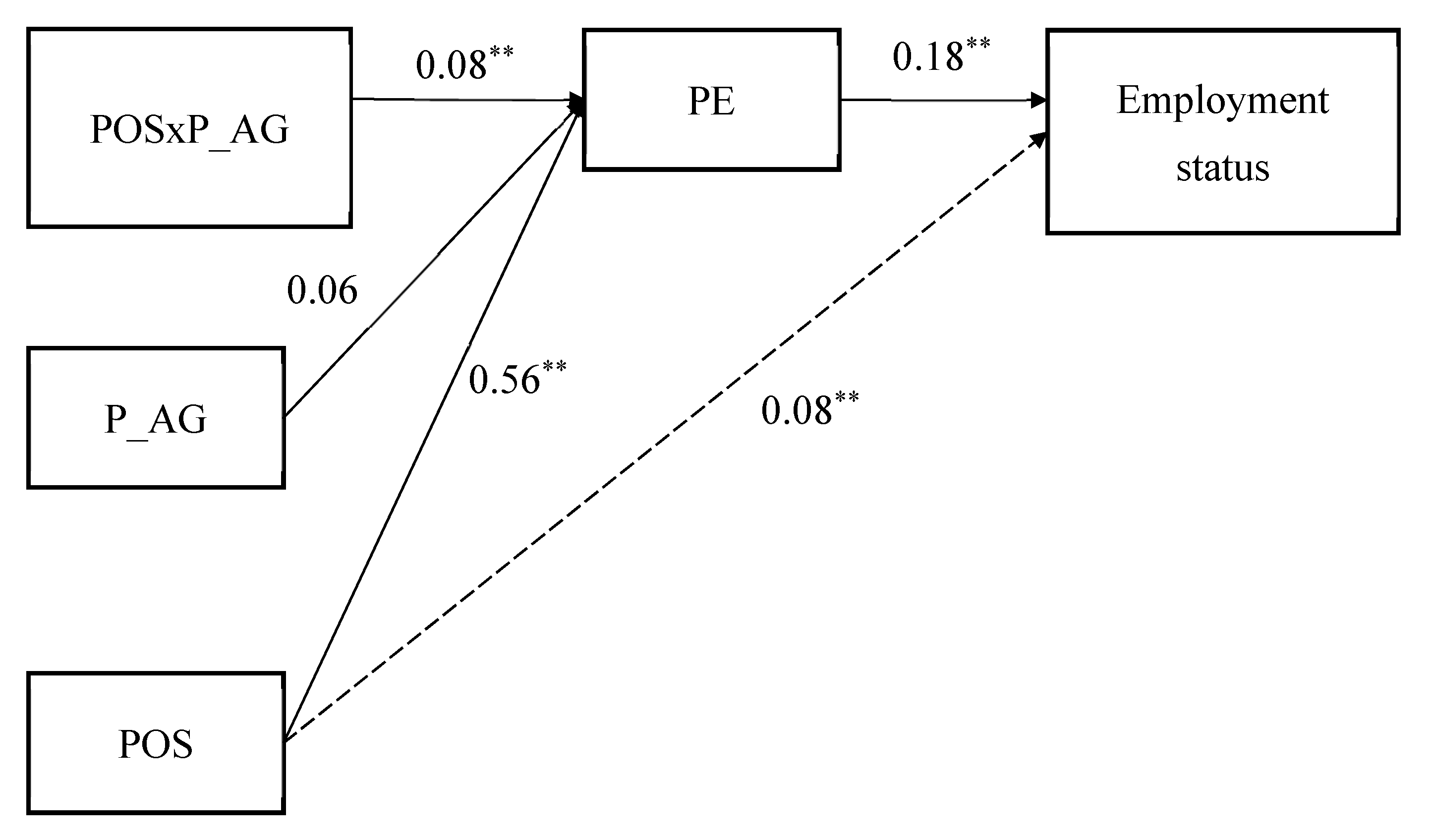 Sustainability 13 09468 g002
