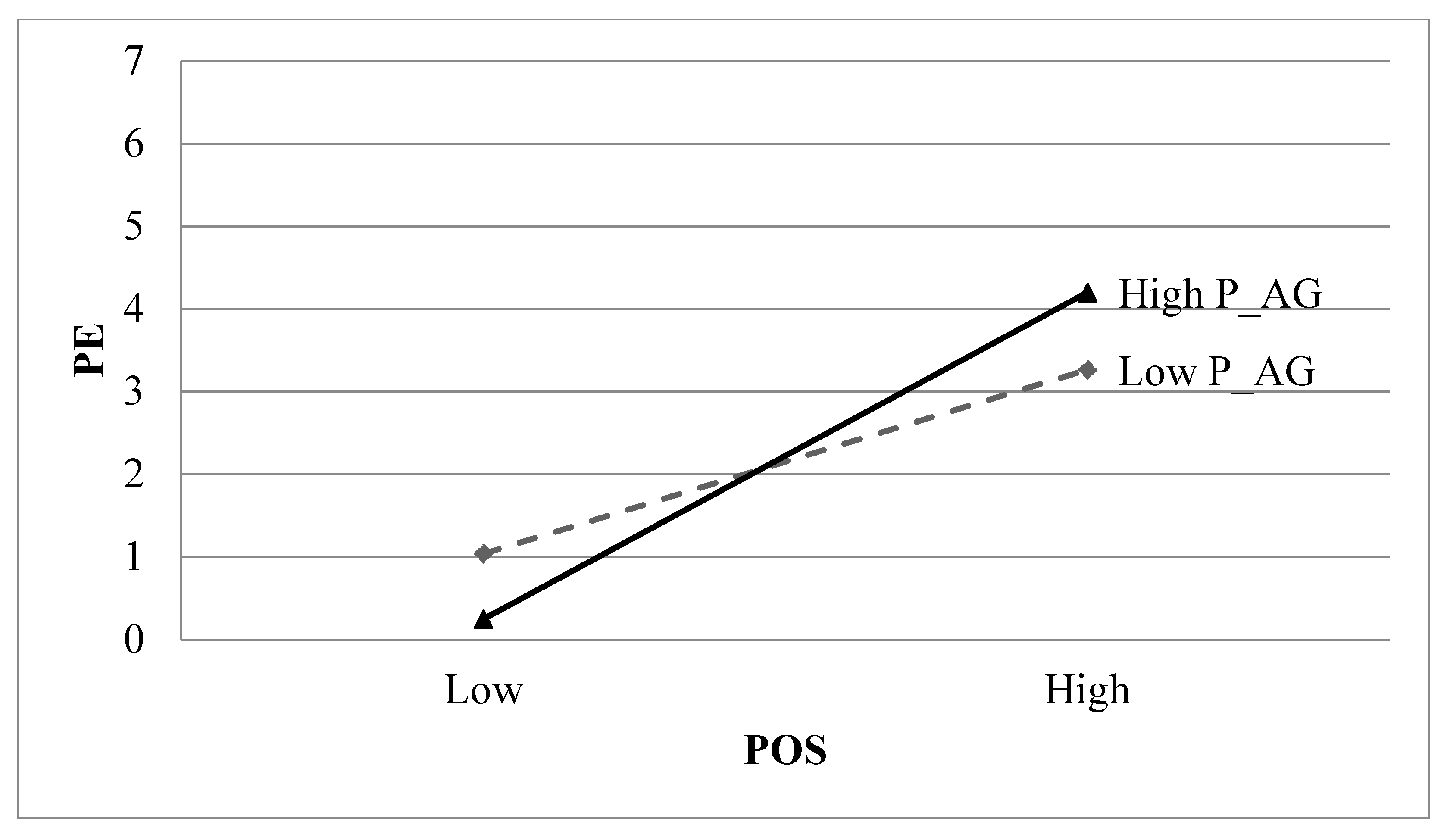 Sustainability 13 09468 g003