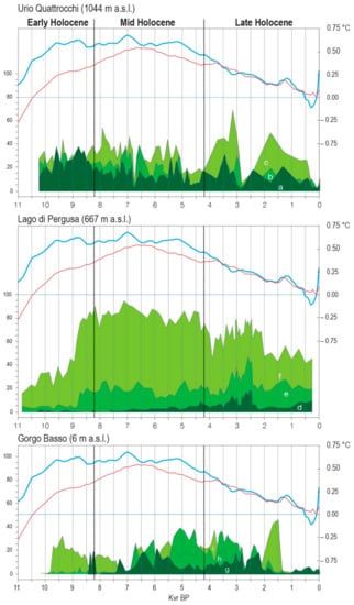 Sustainability 13 09469 g005