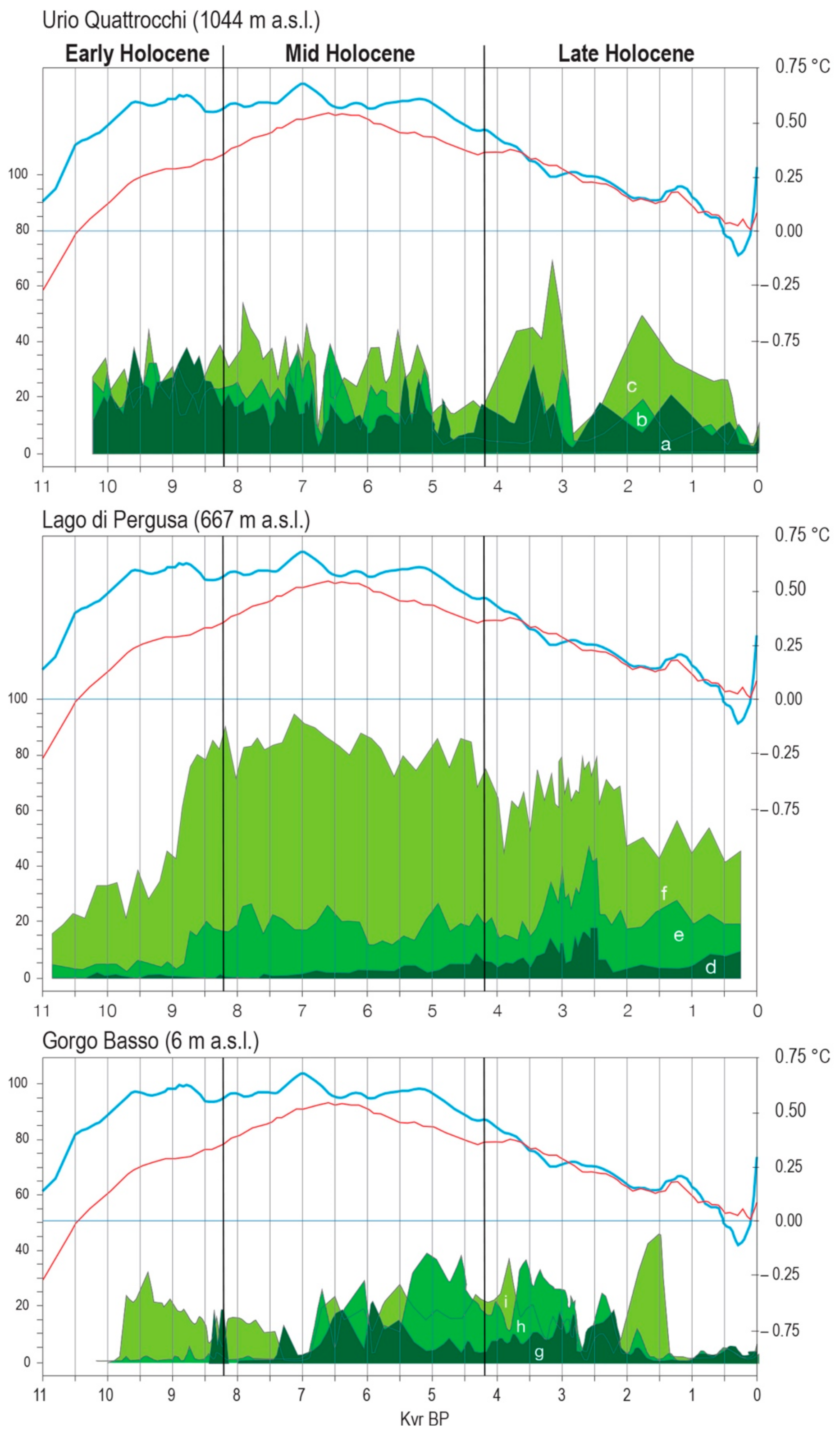 Sustainability 13 09469 g005