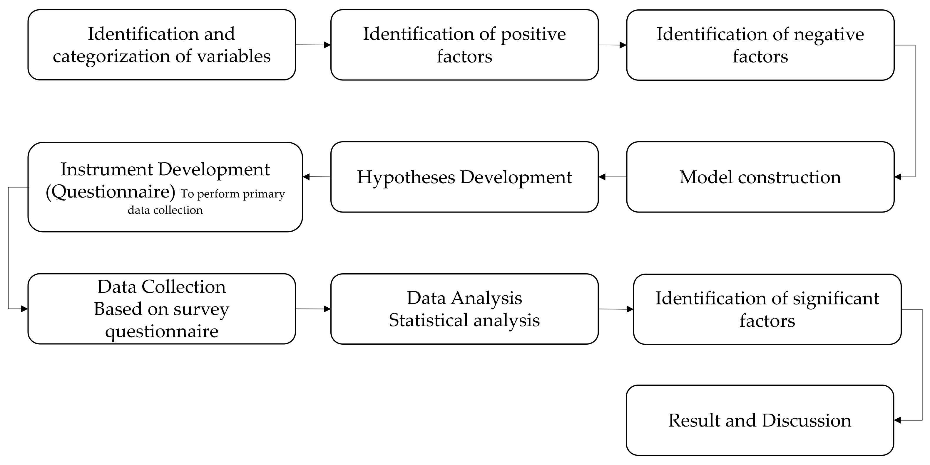Sustainability 13 09470 g001