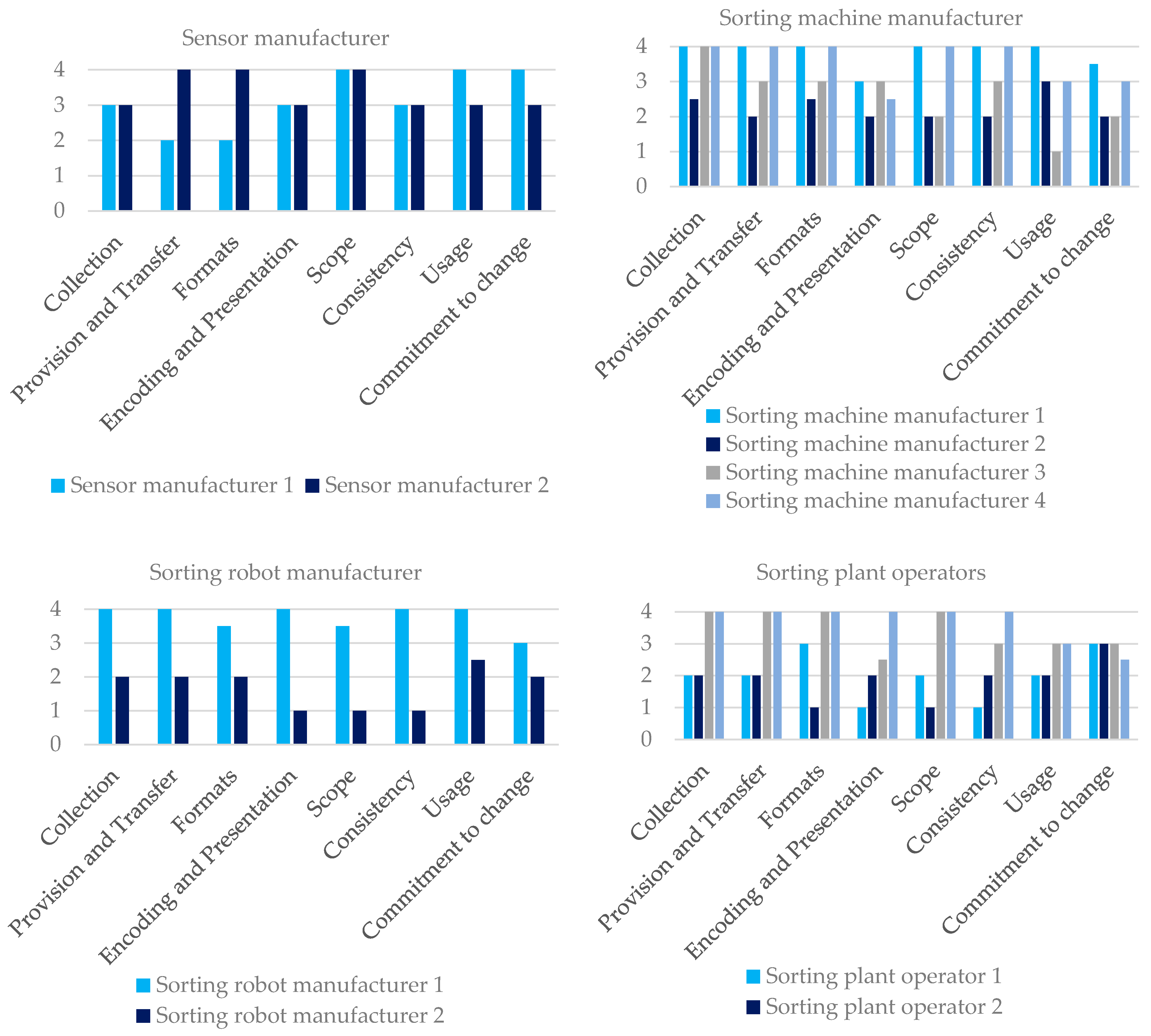 Sustainability 13 09472 g002 Sustainability 13 09472 g002