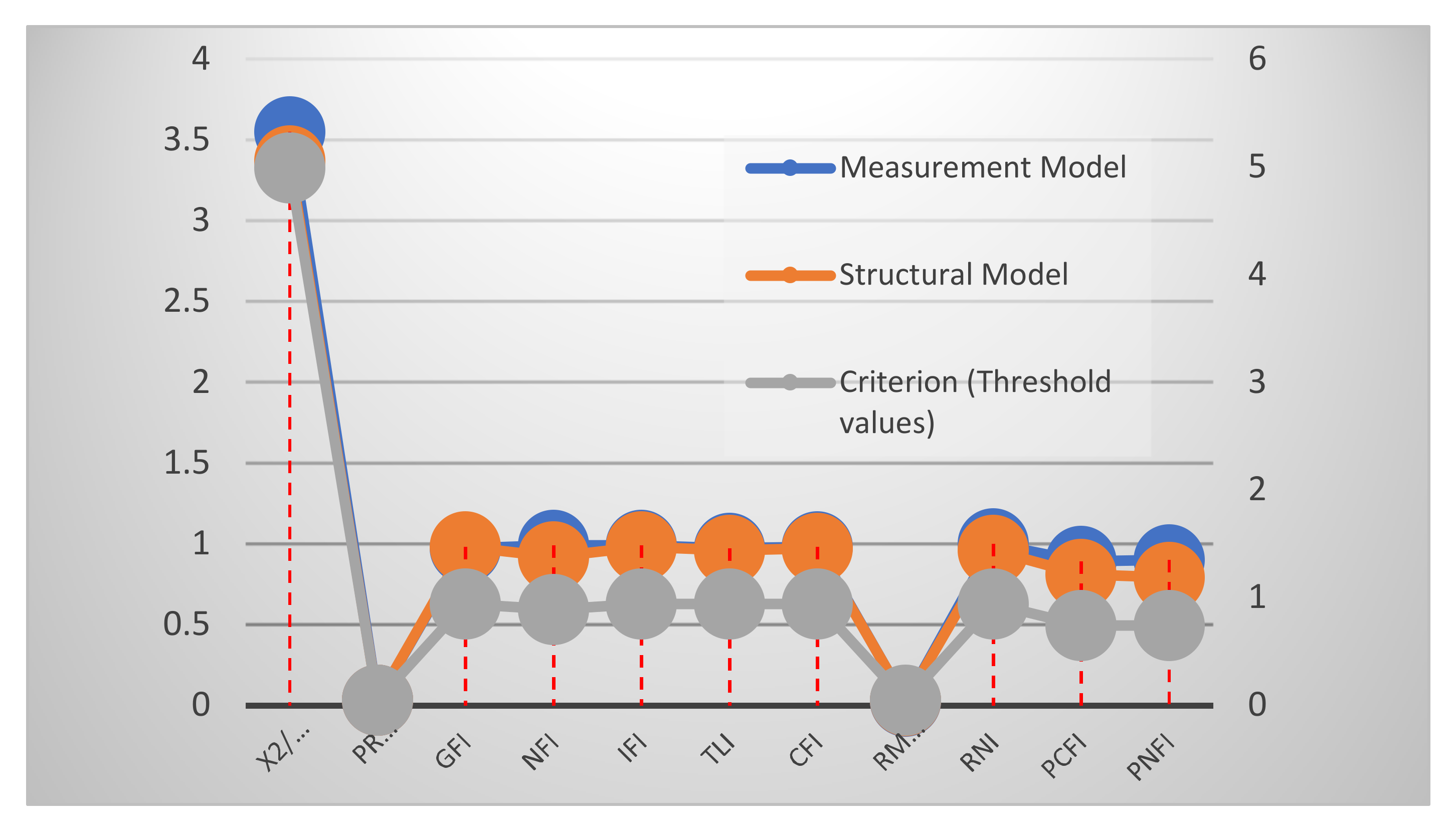 Sustainability 13 09479 g007