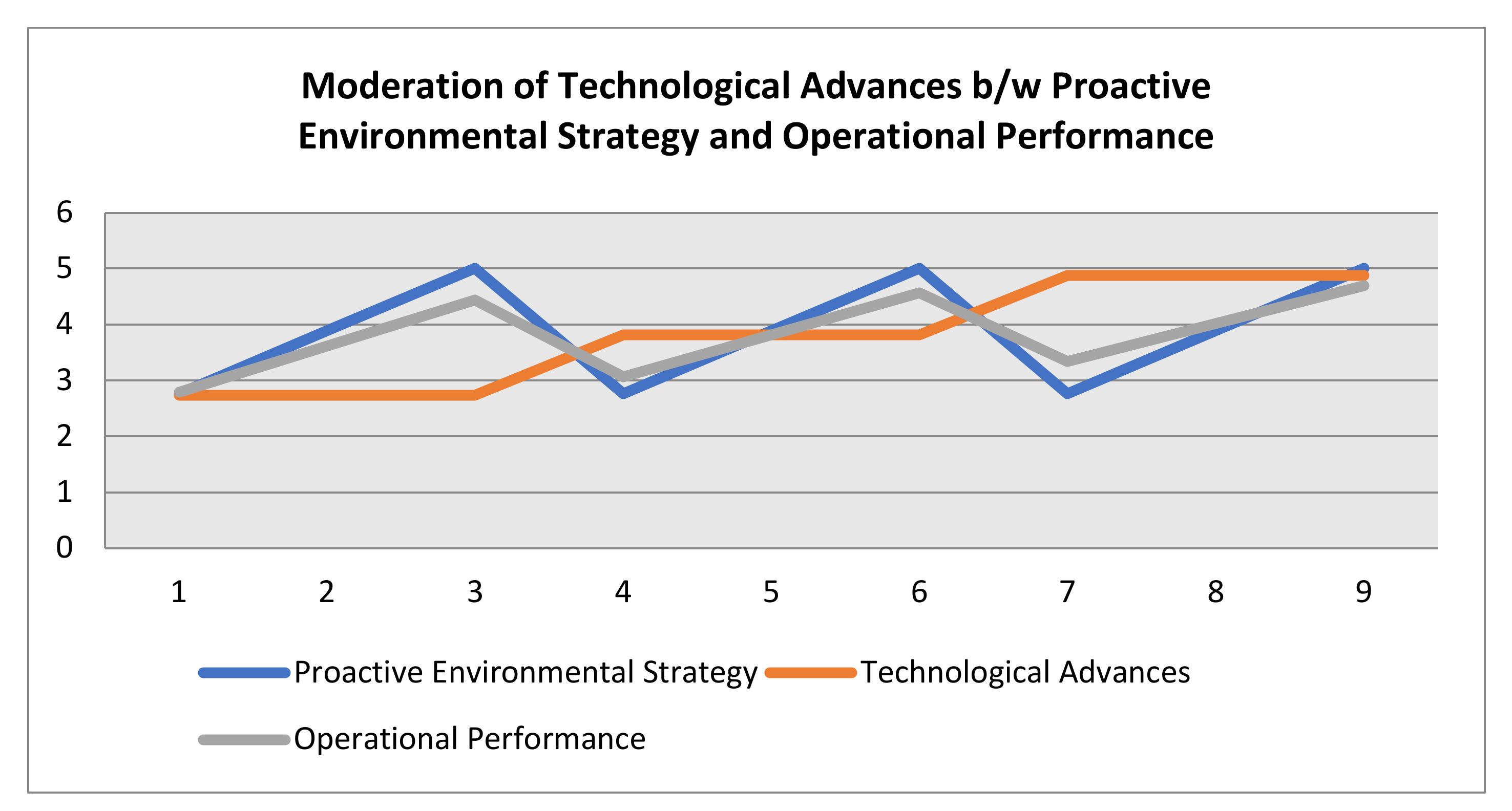 Sustainability 13 09479 g011