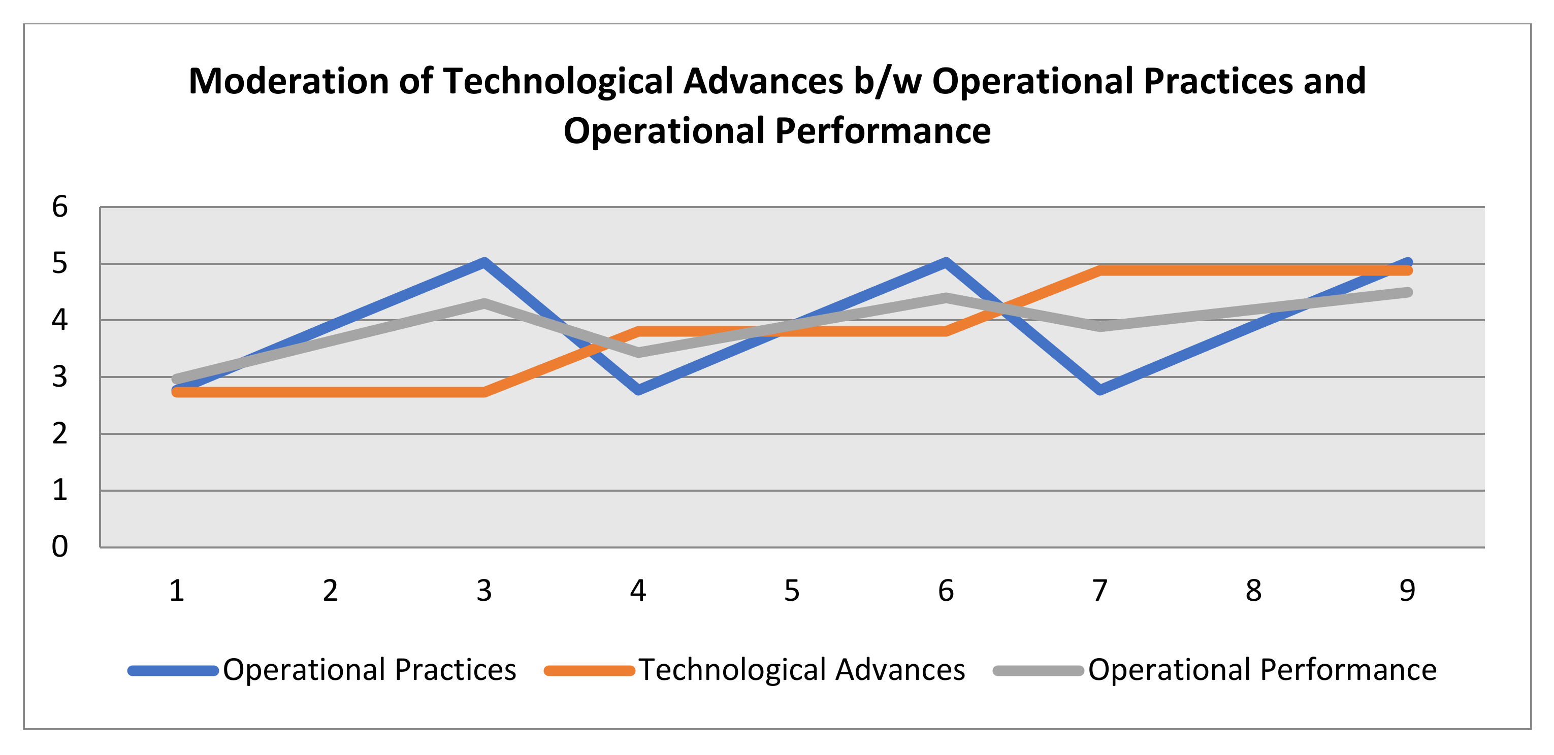 Sustainability 13 09479 g013