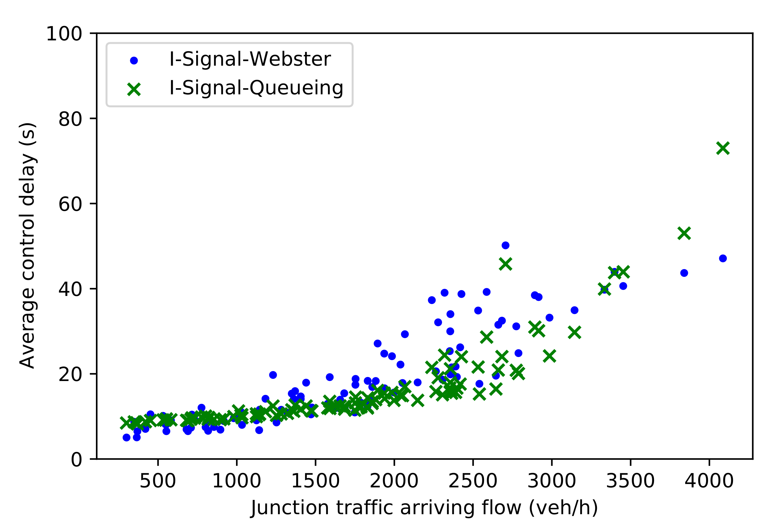 Sustainability 13 09482 g007