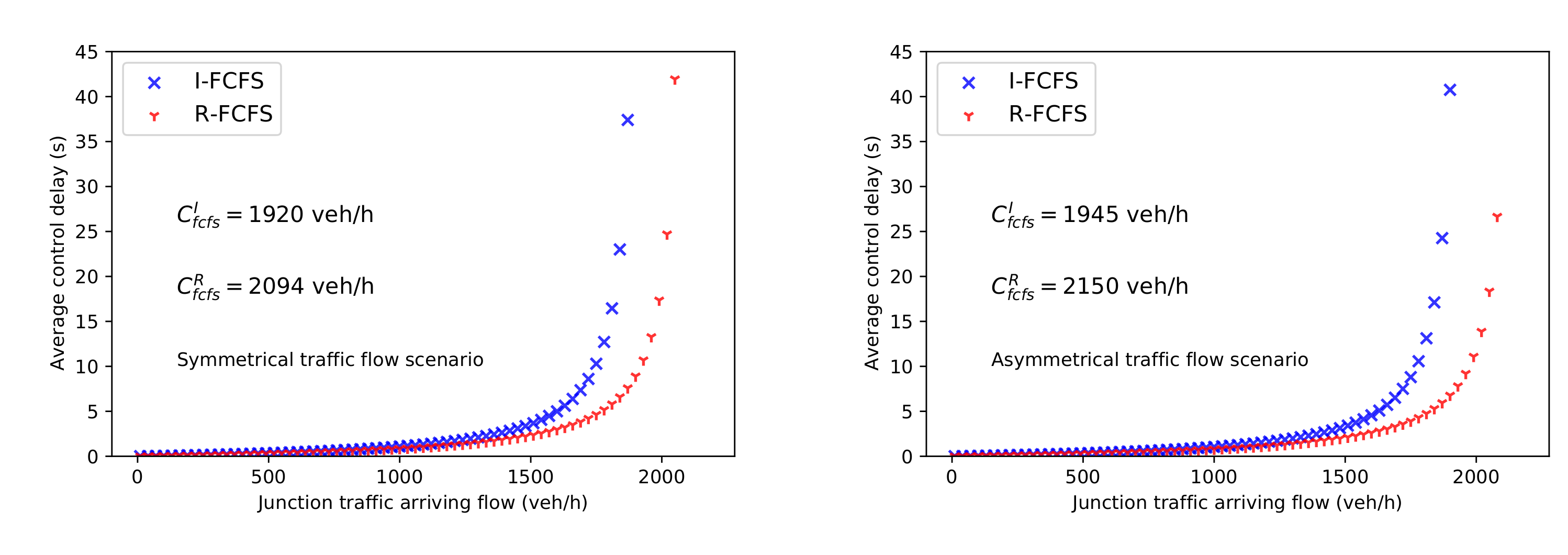 Sustainability 13 09482 g010