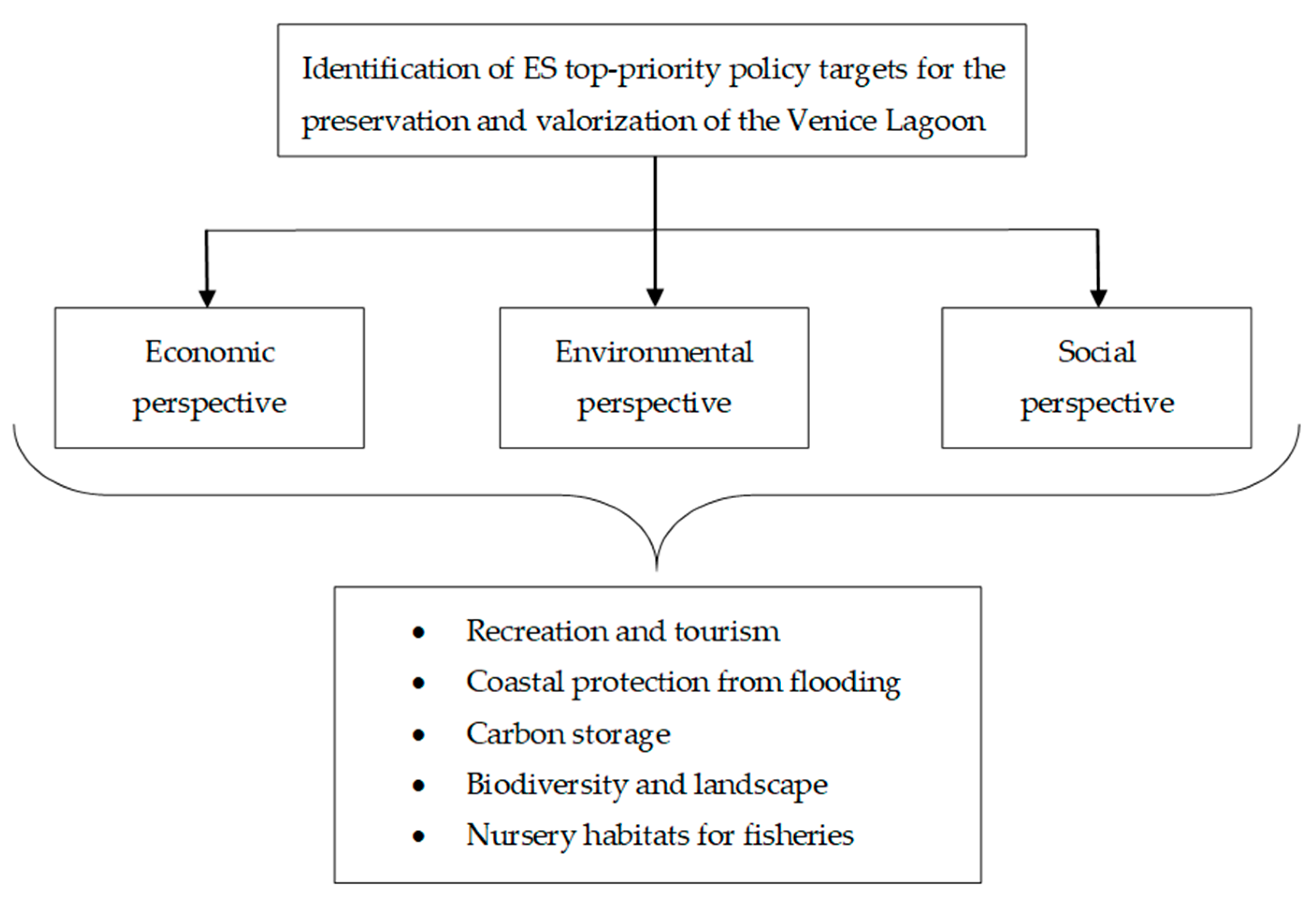 Sustainability 13 09485 g003 Sustainability 13 09485 g003
