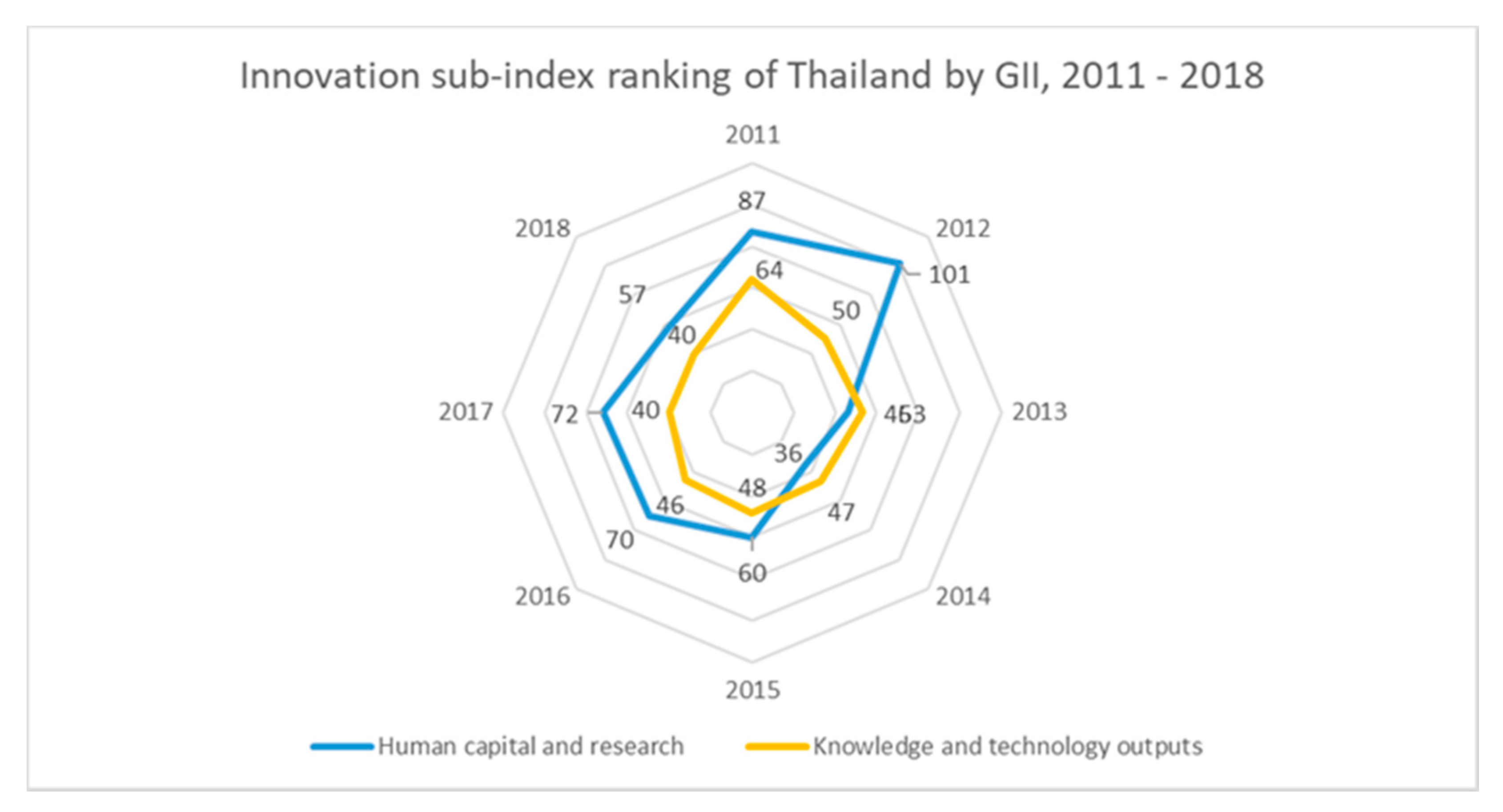 Sustainability 13 09486 g006