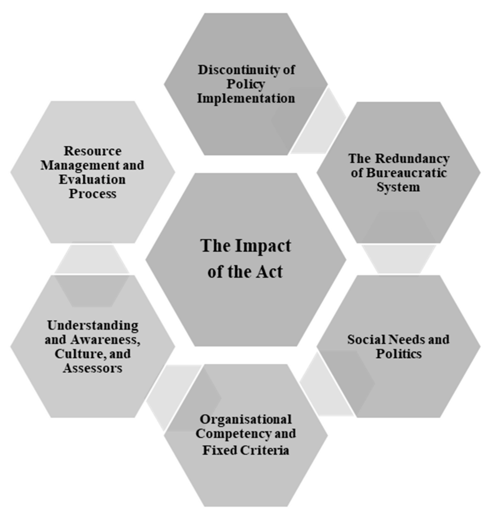 Sustainability 13 09486 g007