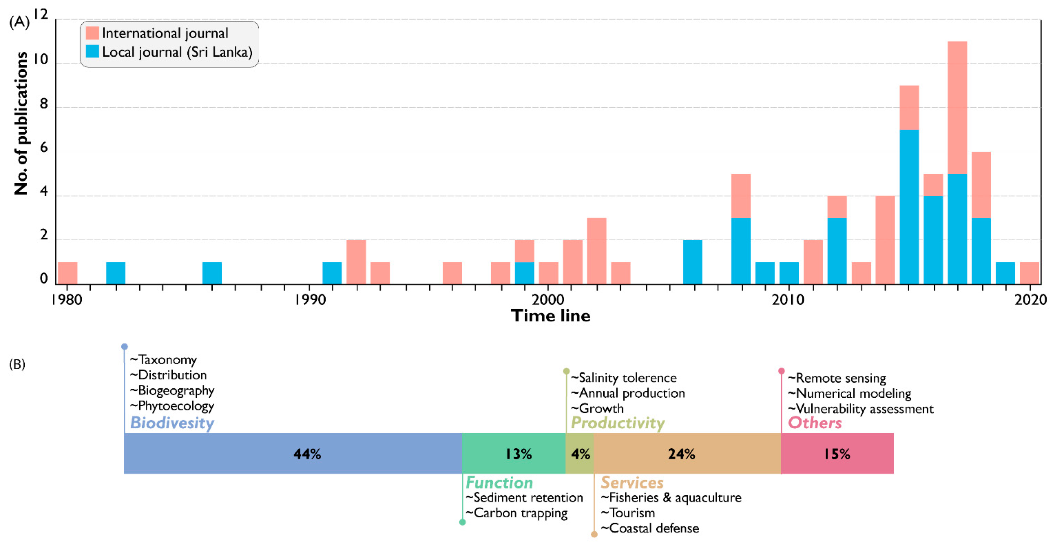 Sustainability 13 09487 g001 Sustainability 13 09487 g001