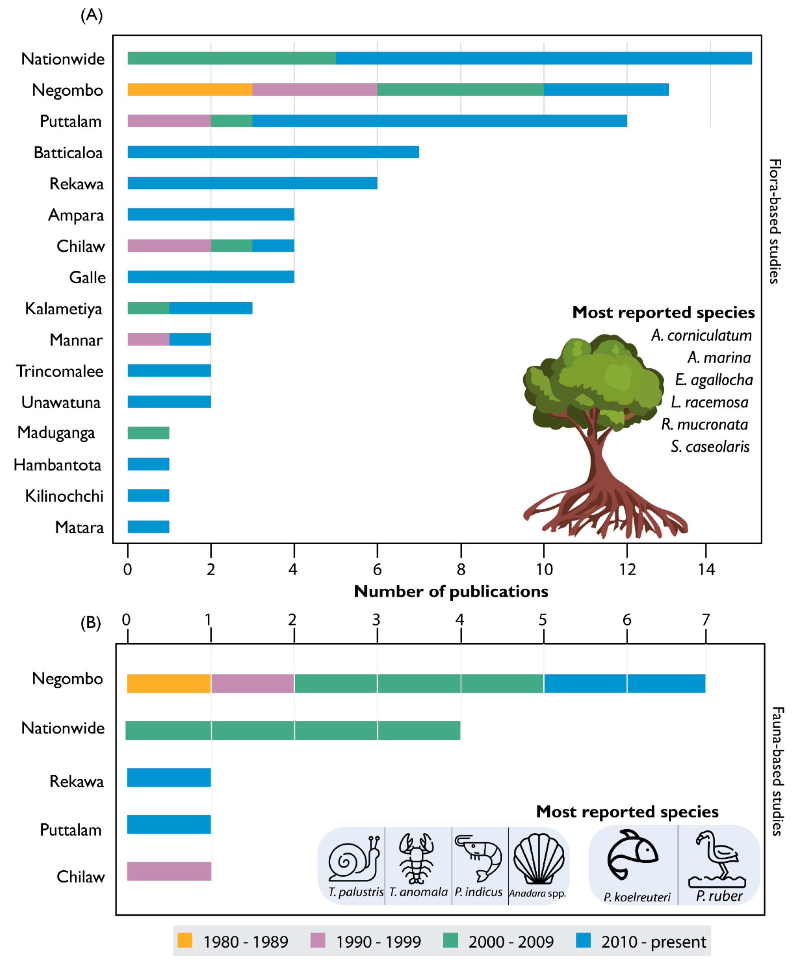 Sustainability 13 09487 g003 Sustainability 13 09487 g003