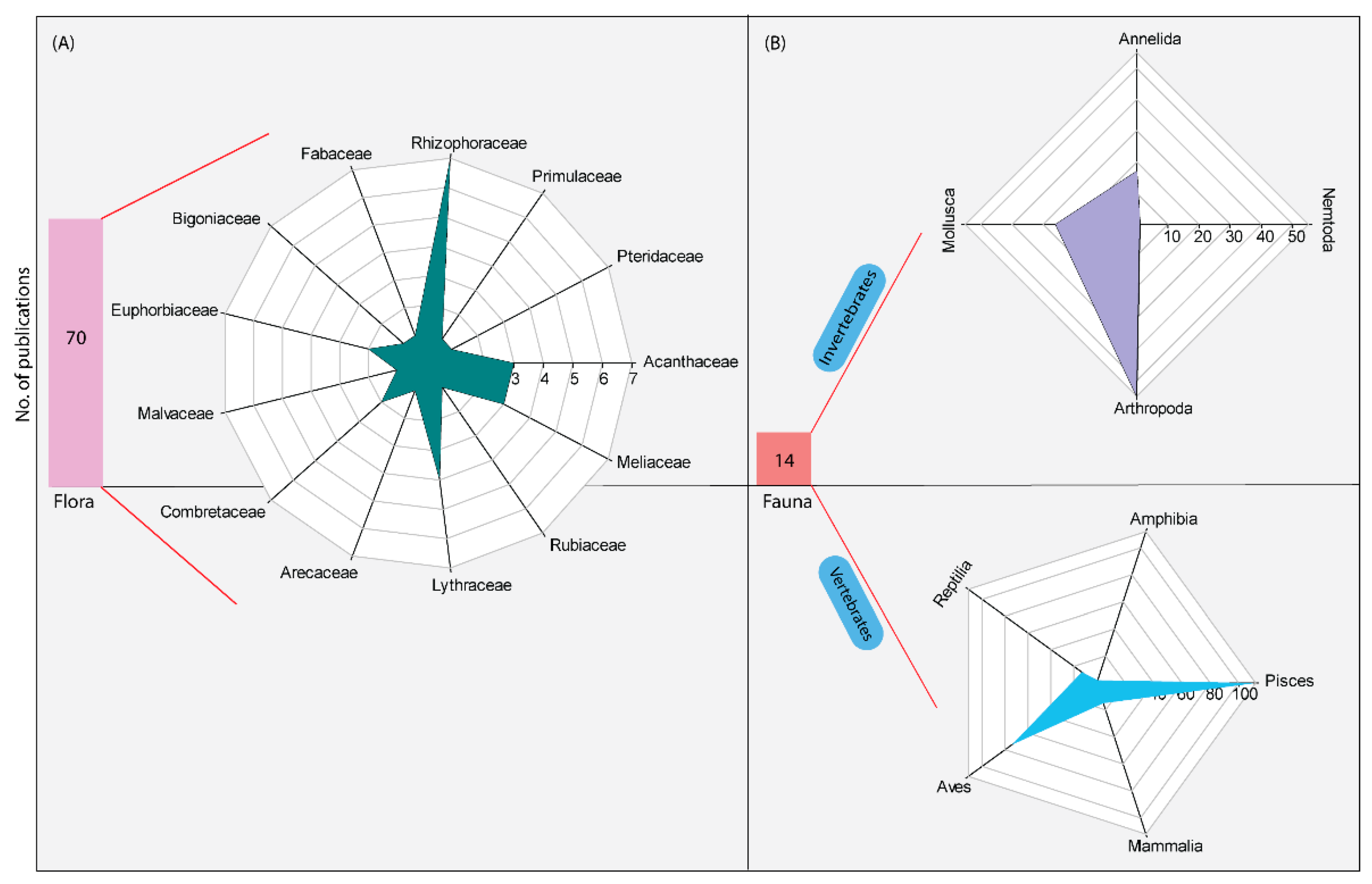 Sustainability 13 09487 g004 Sustainability 13 09487 g004
