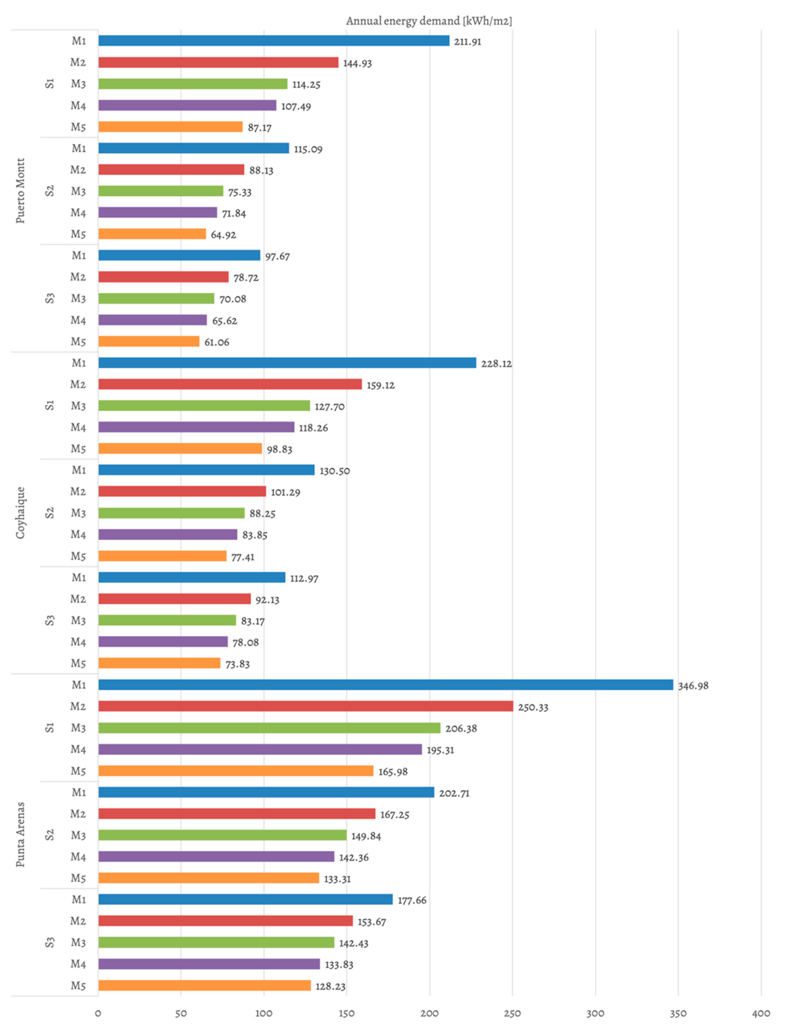 Sustainability 13 09491 g005
