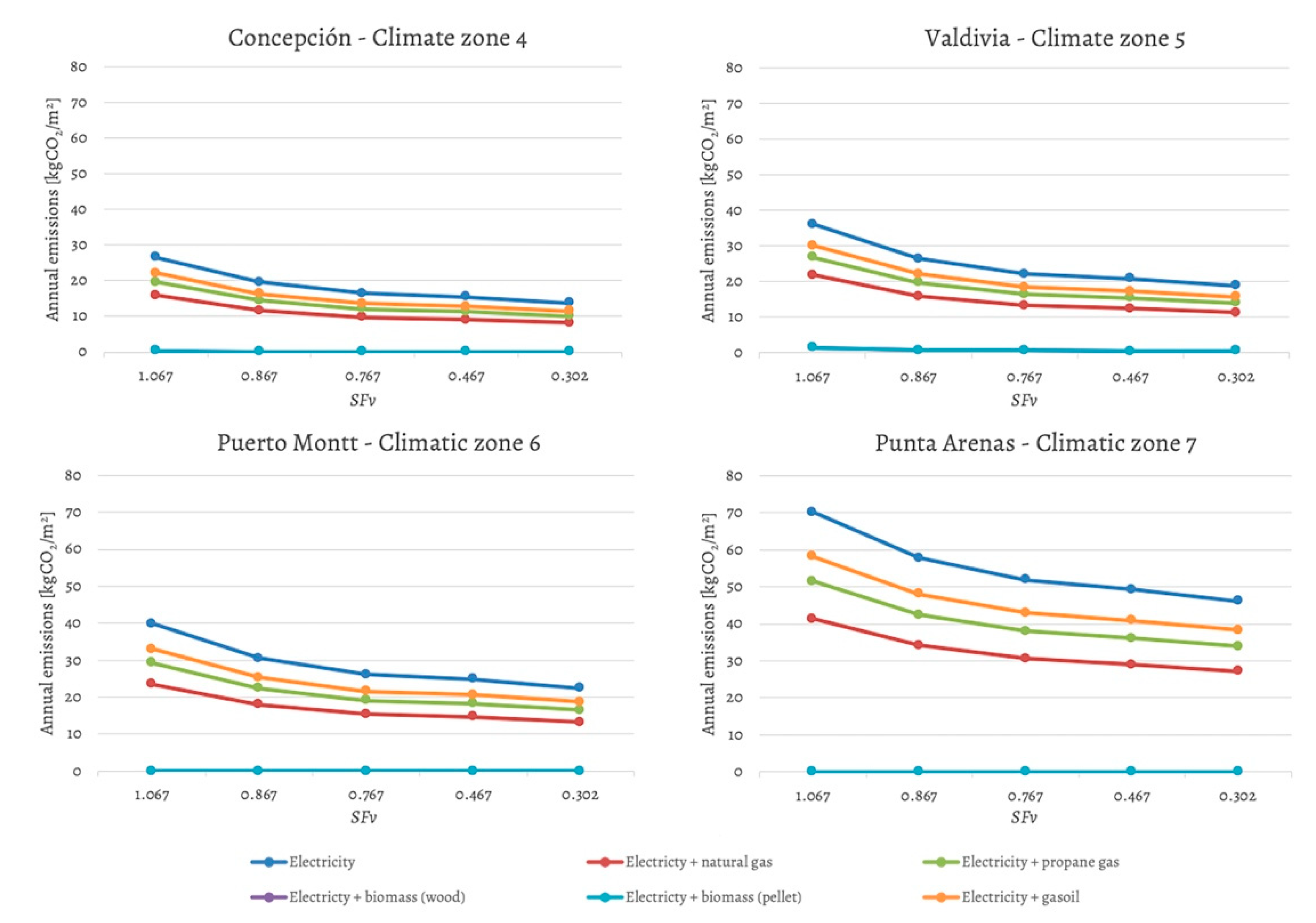Sustainability 13 09491 g007
