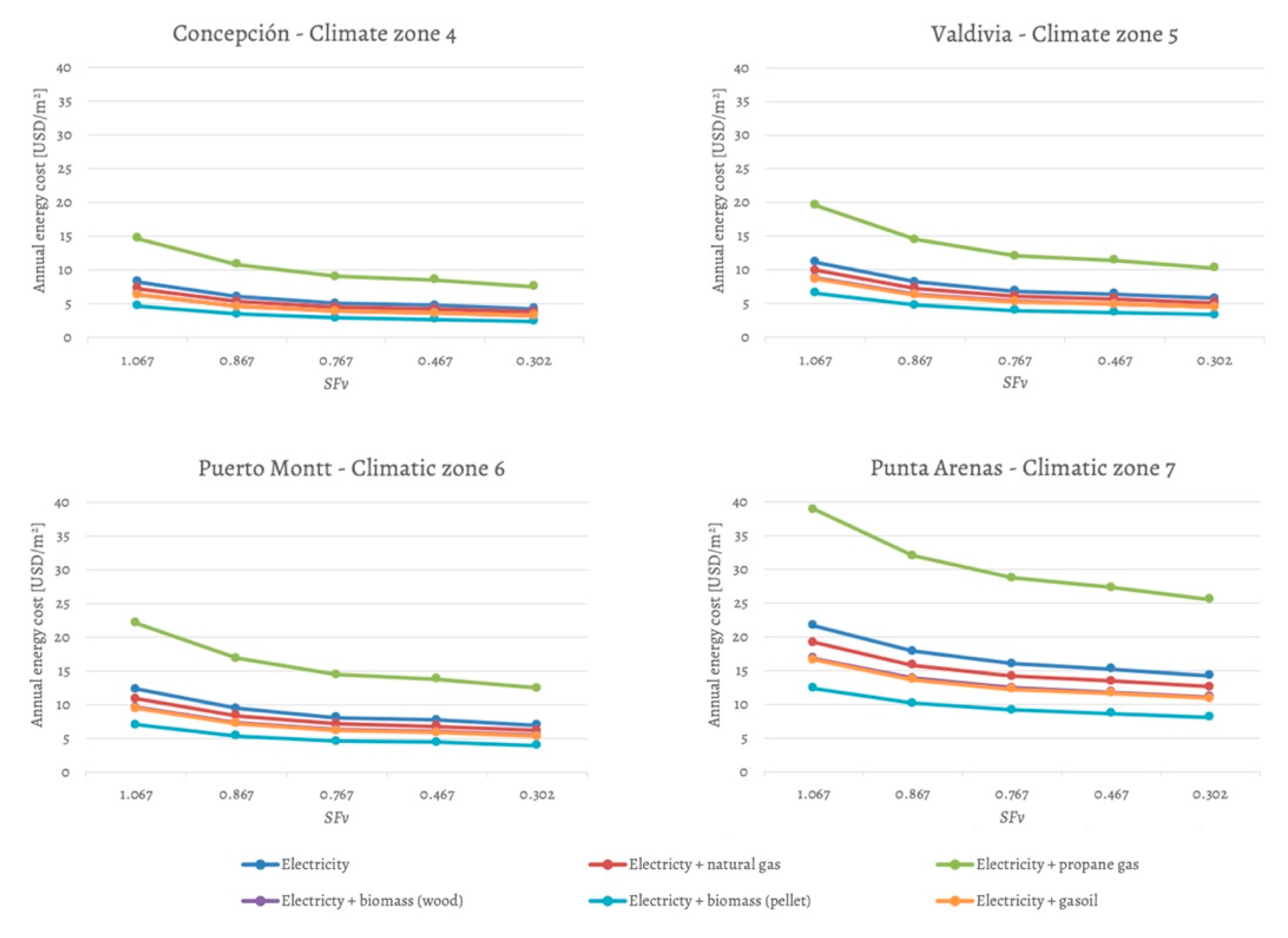 Sustainability 13 09491 g008