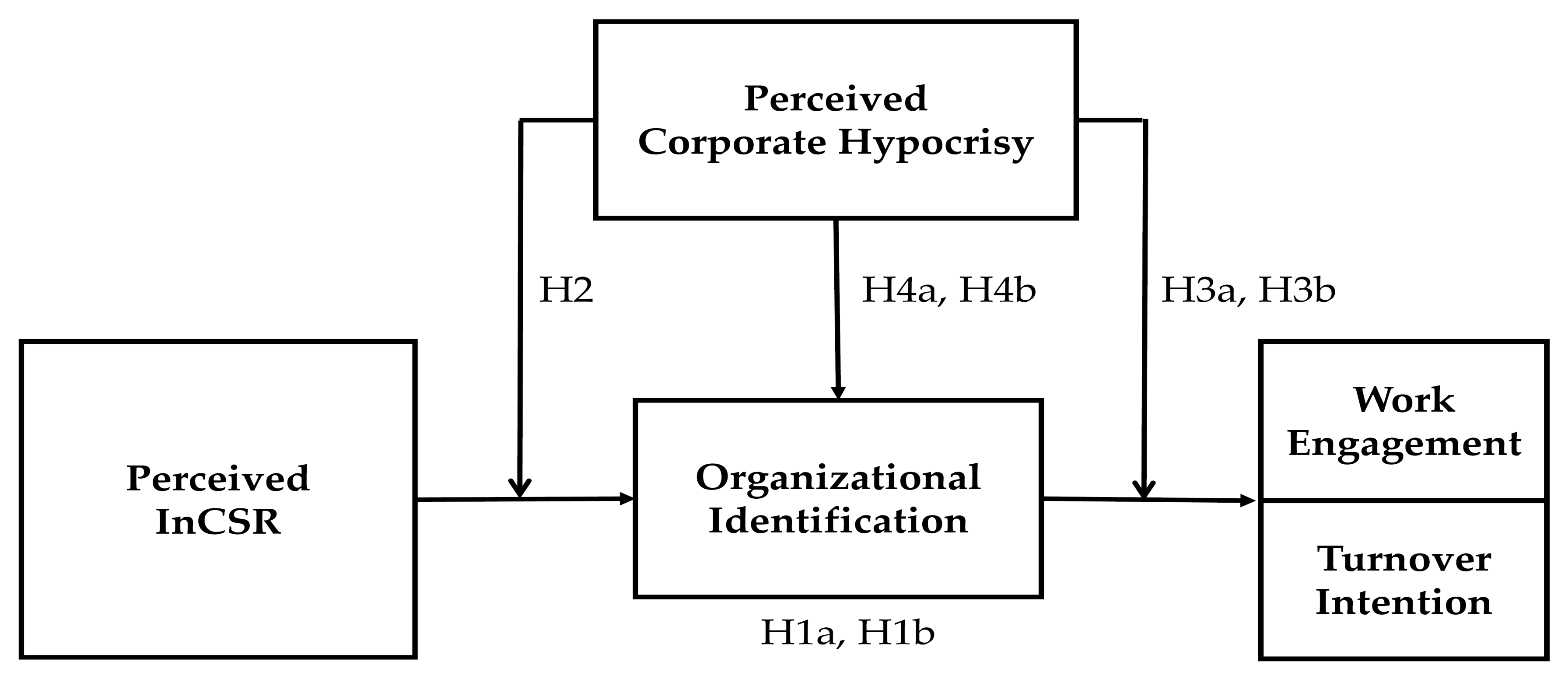 Sustainability 13 09494 g001