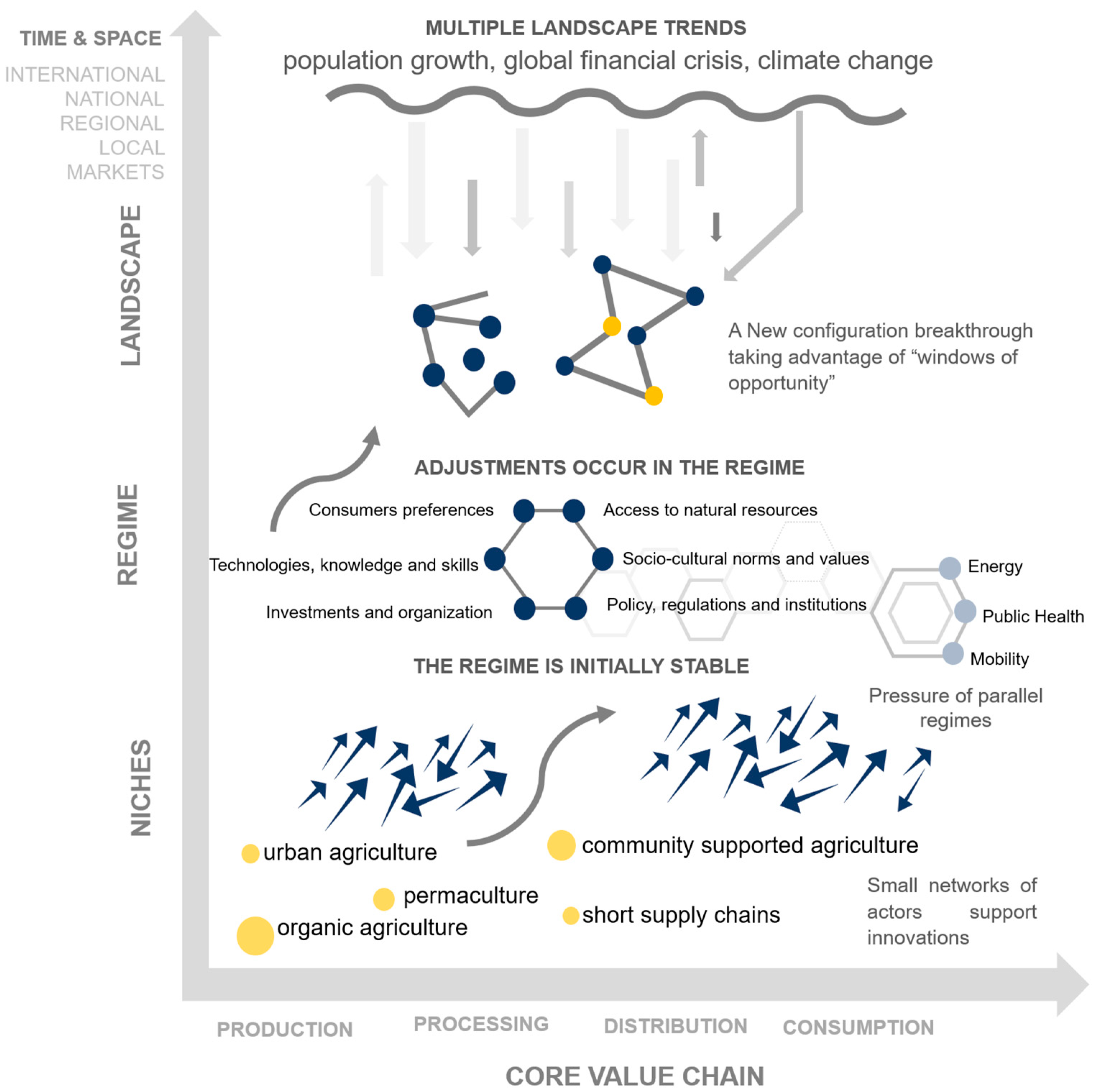 Sustainability 13 09495 g001