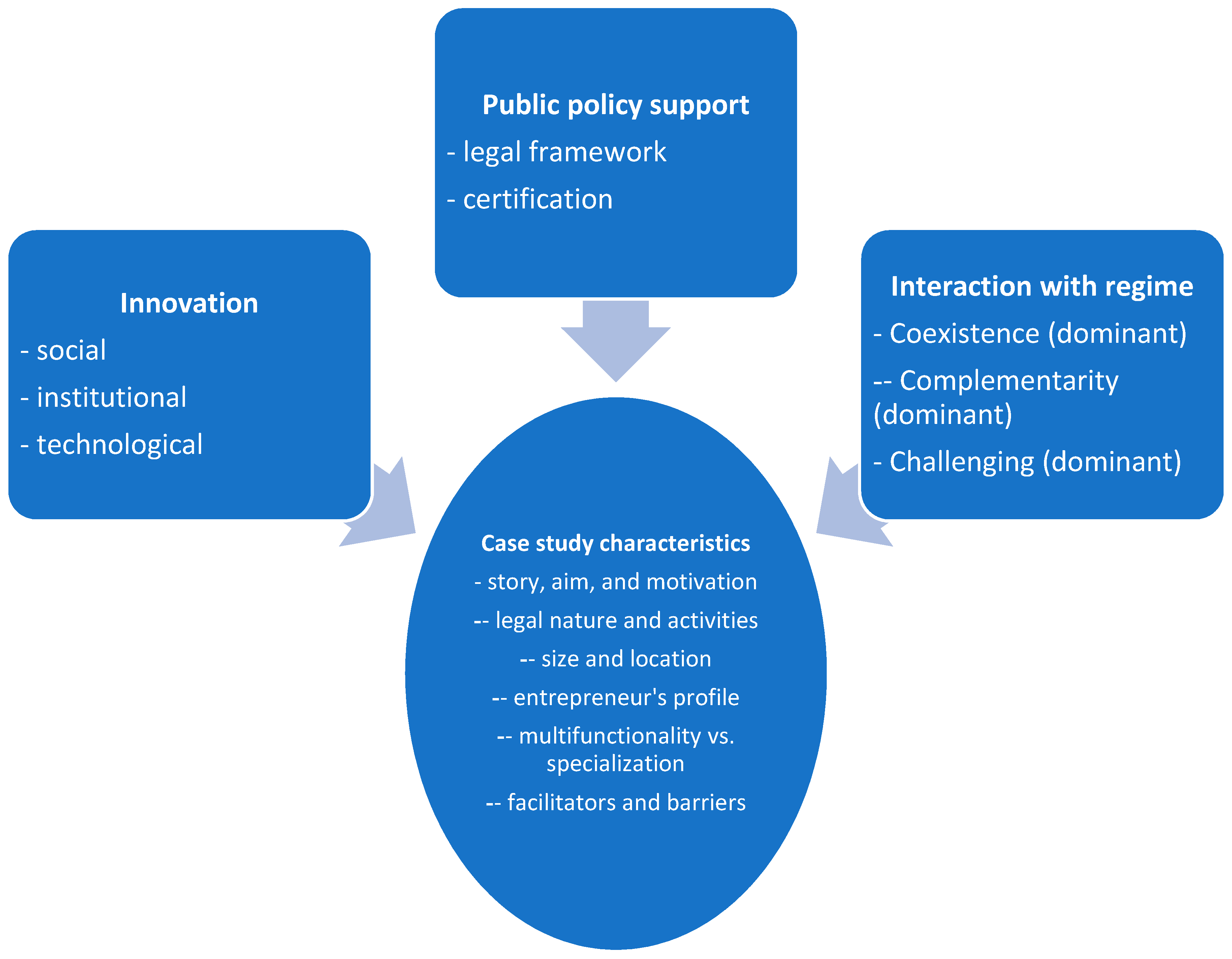 Sustainability 13 09495 g002