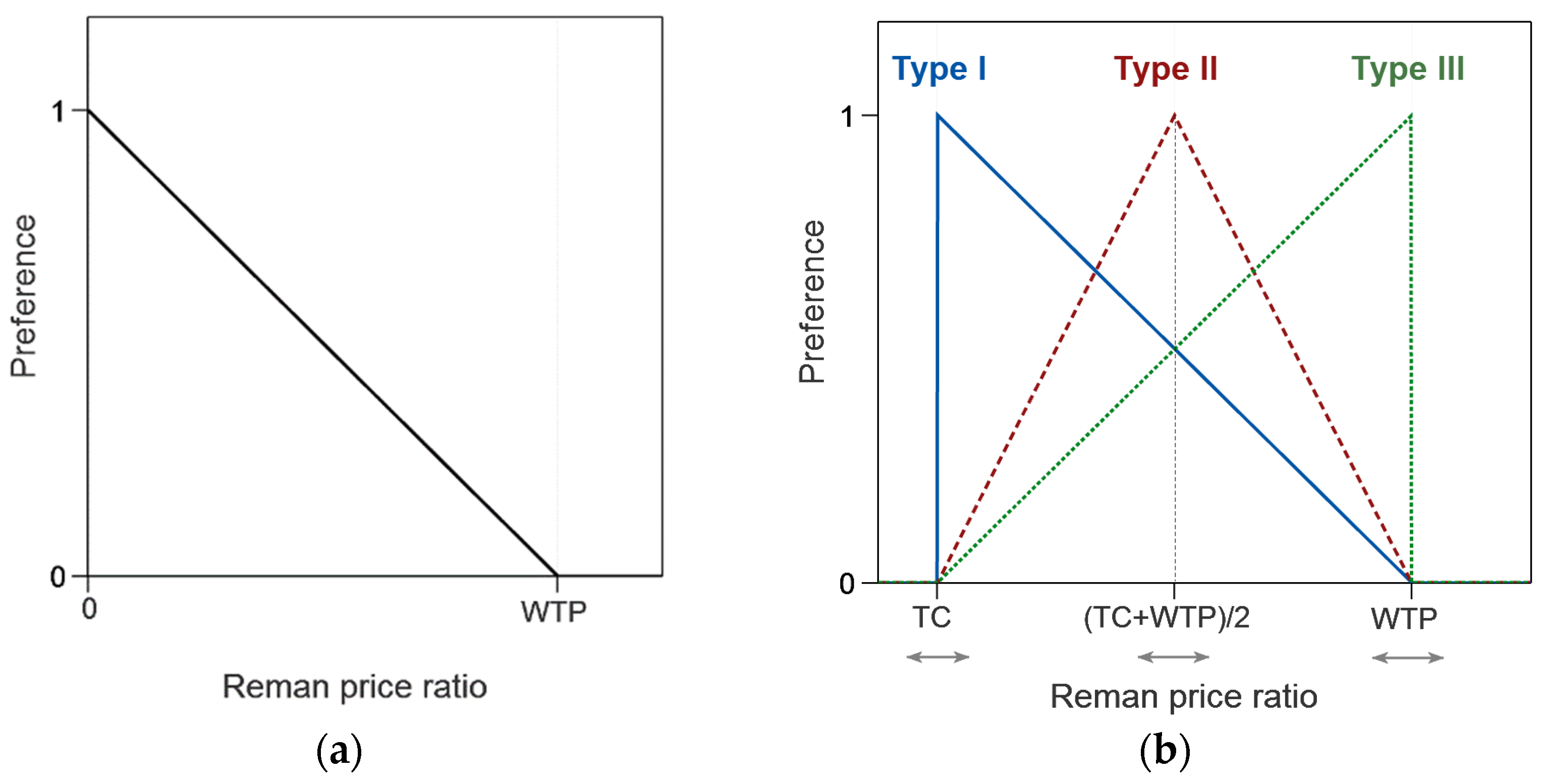 Sustainability 13 09498 g001