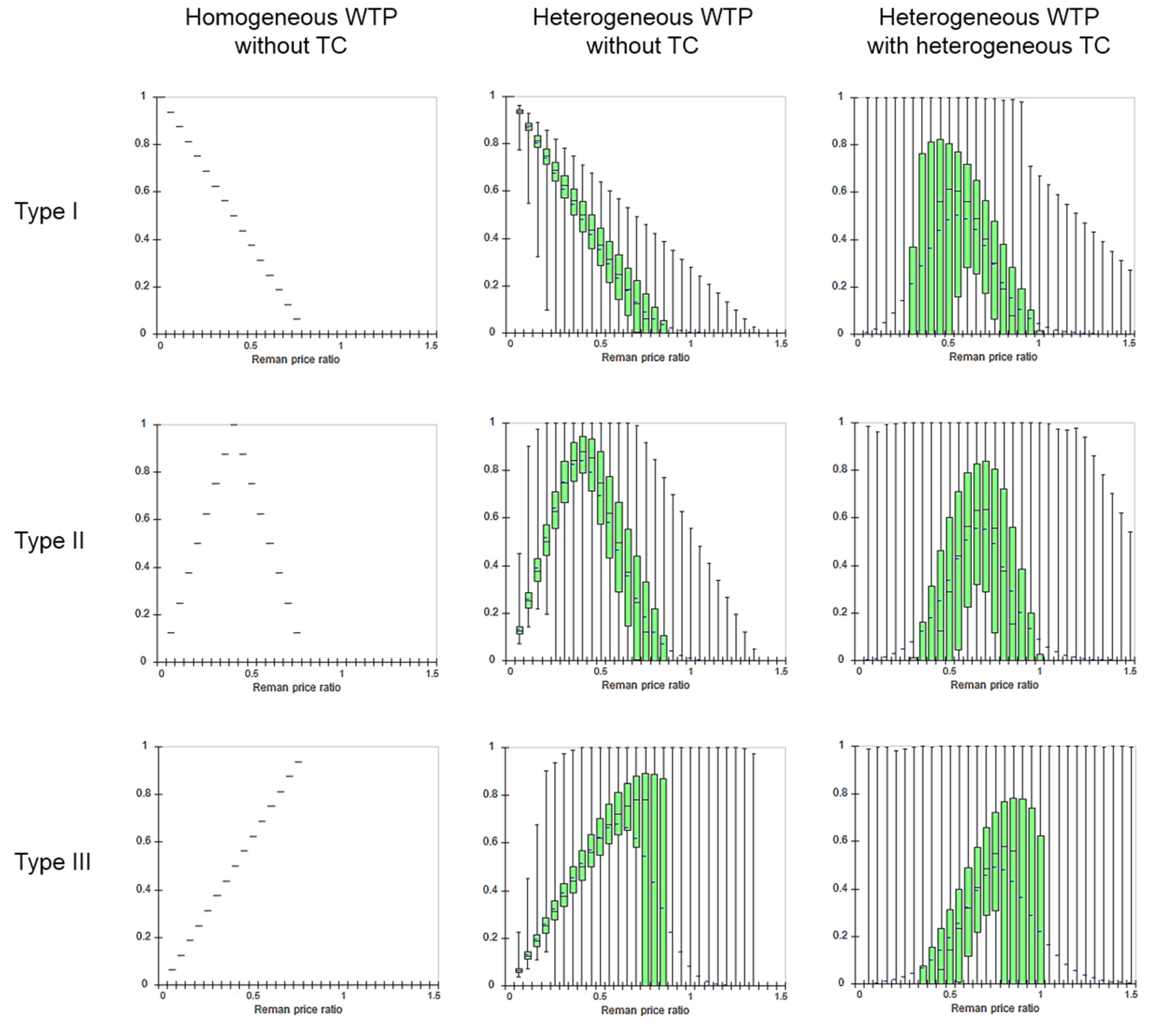 Sustainability 13 09498 g006