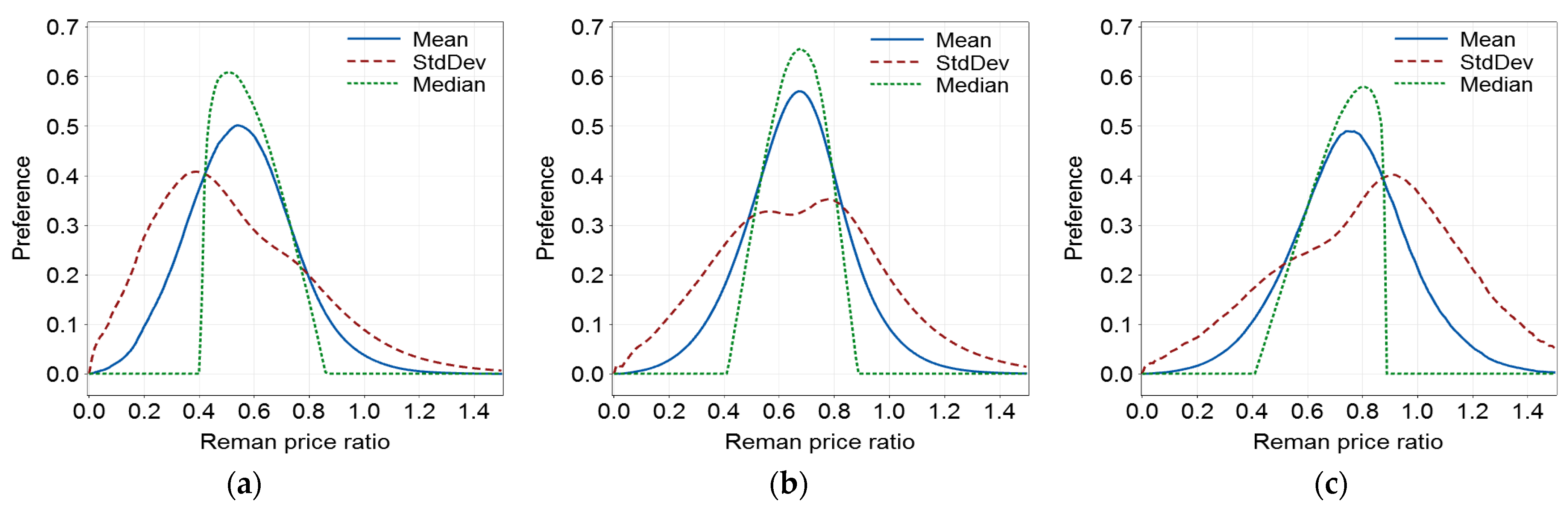 Sustainability 13 09498 g007