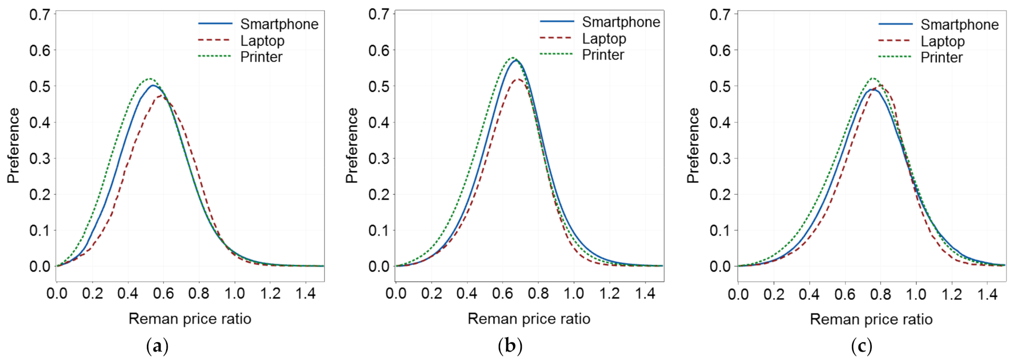 Sustainability 13 09498 g008