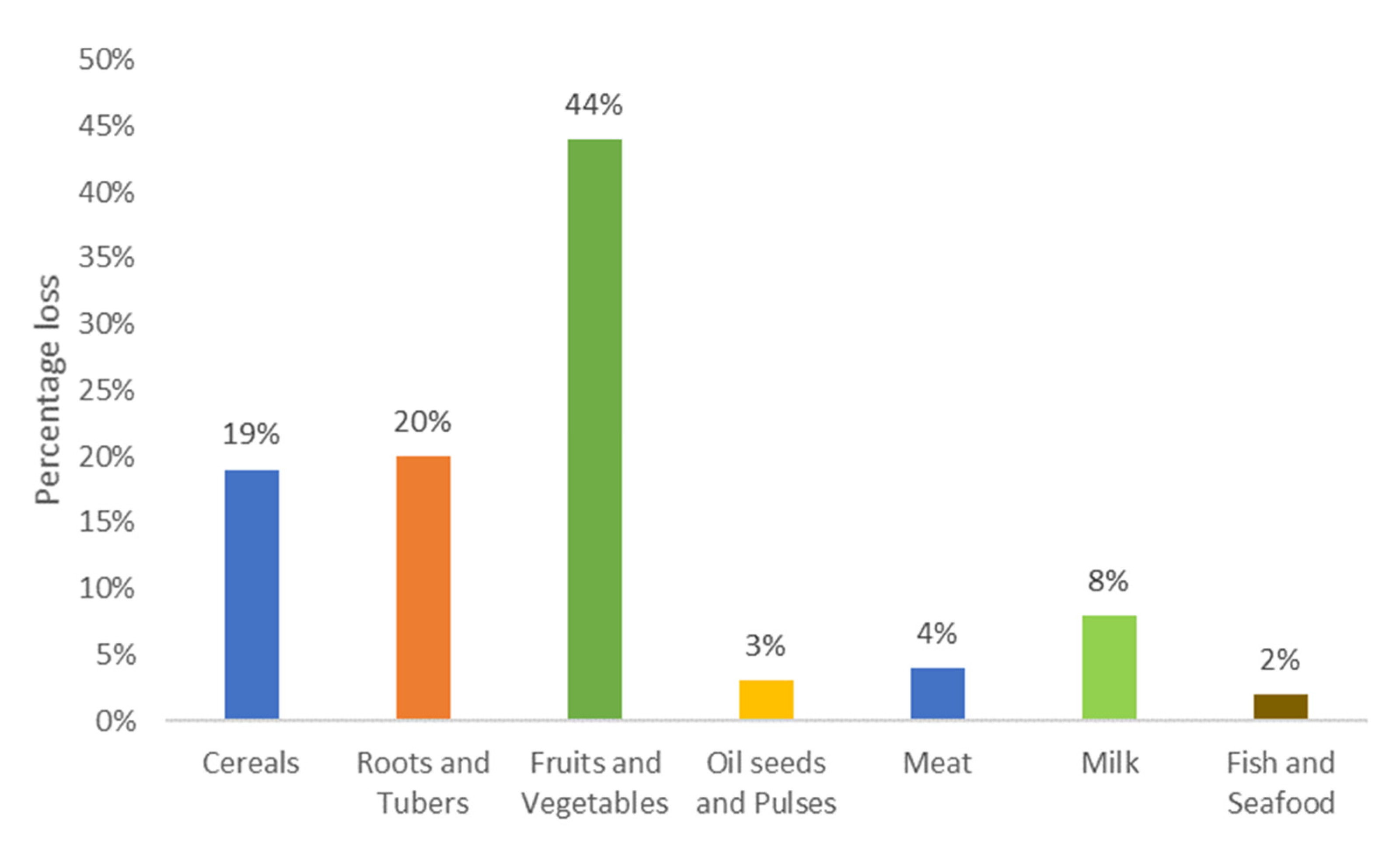Sustainability 13 09501 g002
