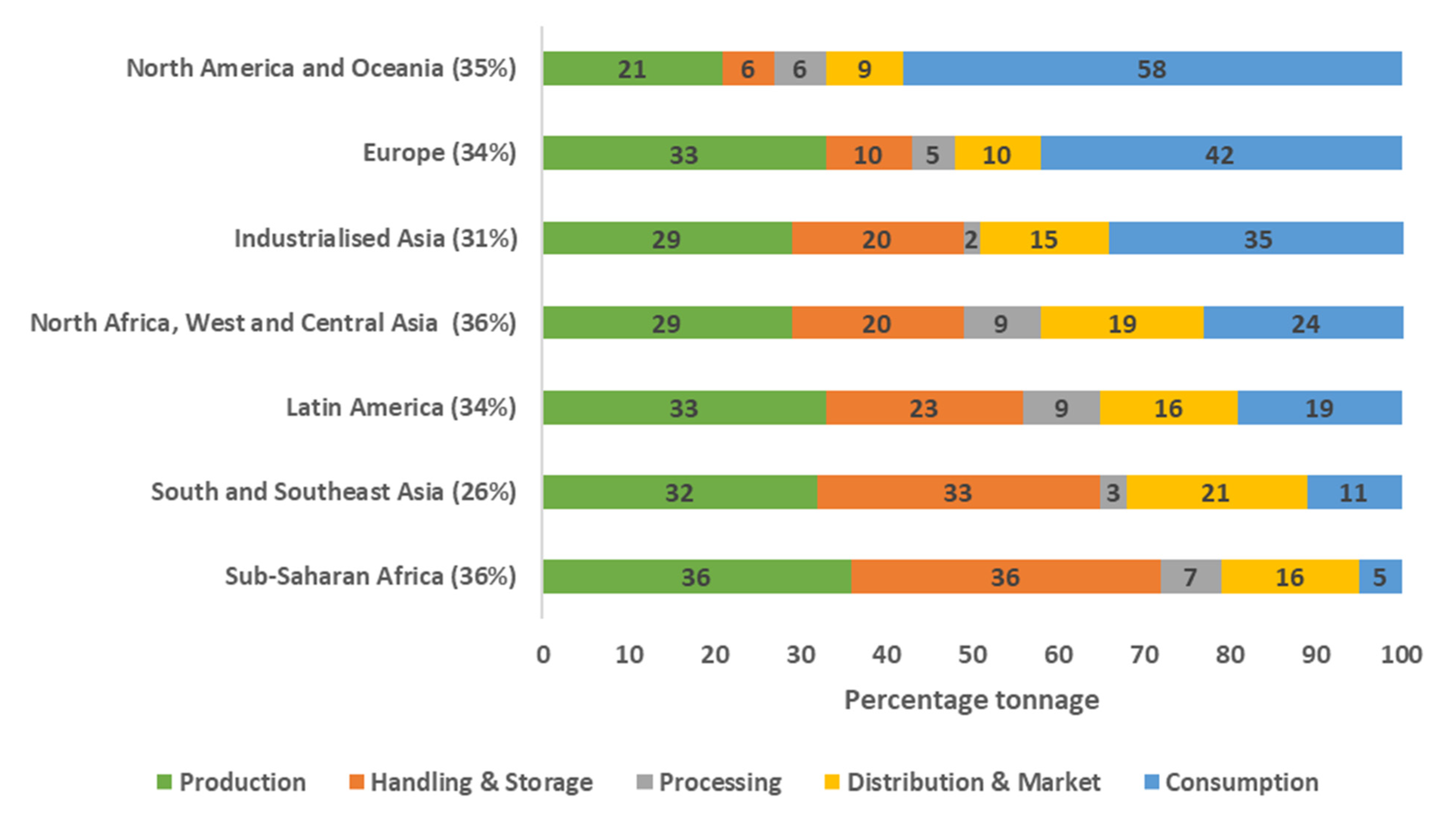 Sustainability 13 09501 g005