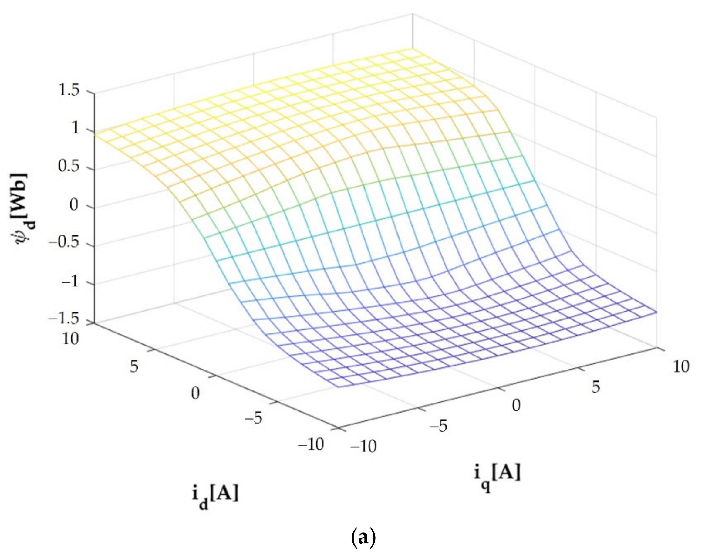 Sustainability 13 09502 g002a