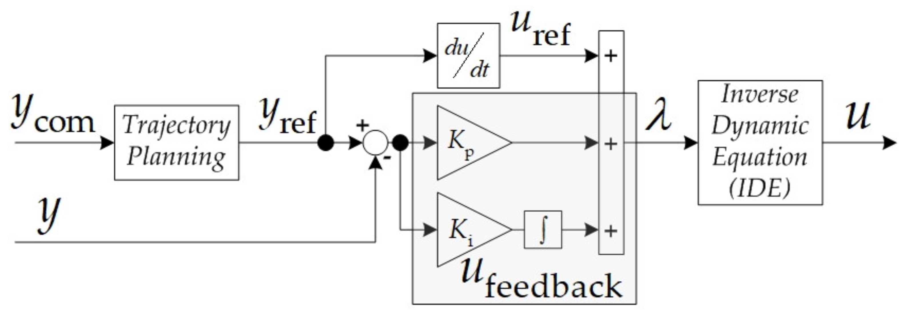 Sustainability 13 09502 g003