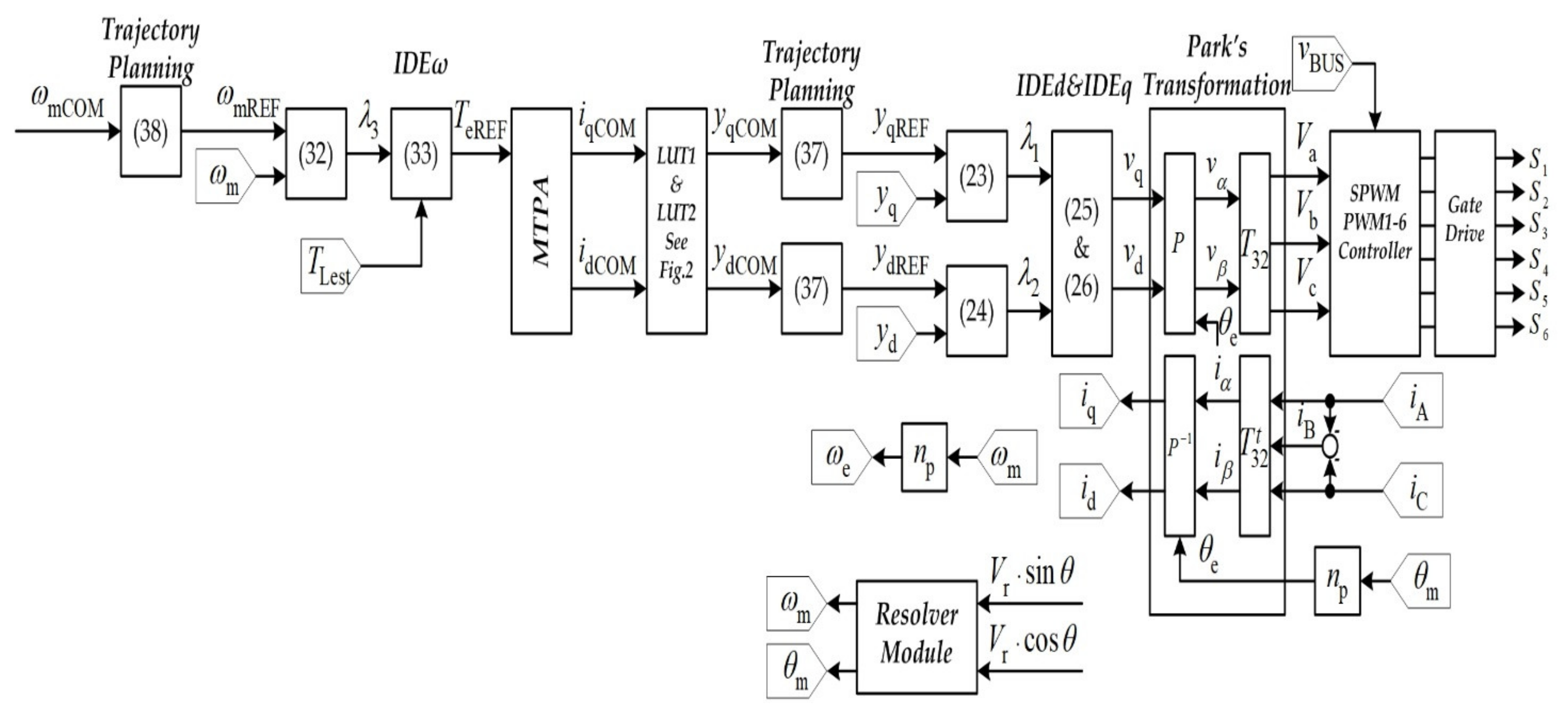 Sustainability 13 09502 g005