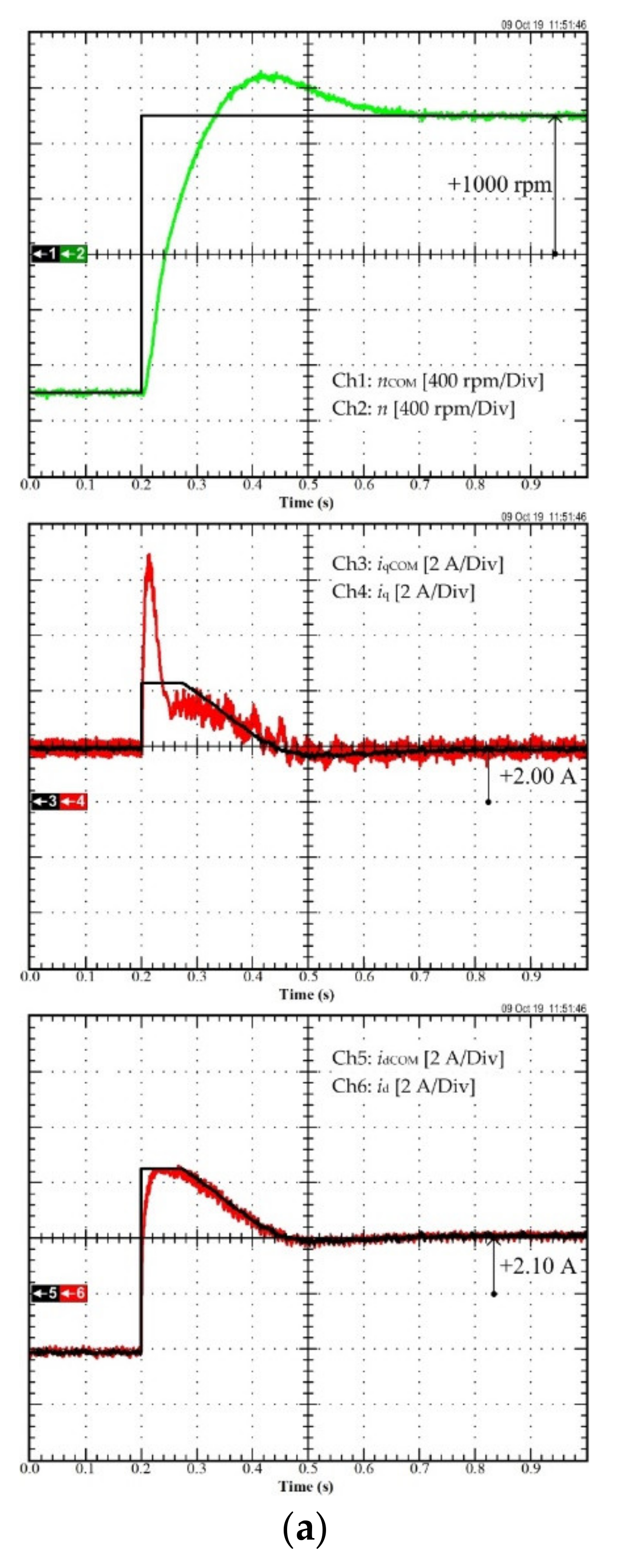 Sustainability 13 09502 g011a