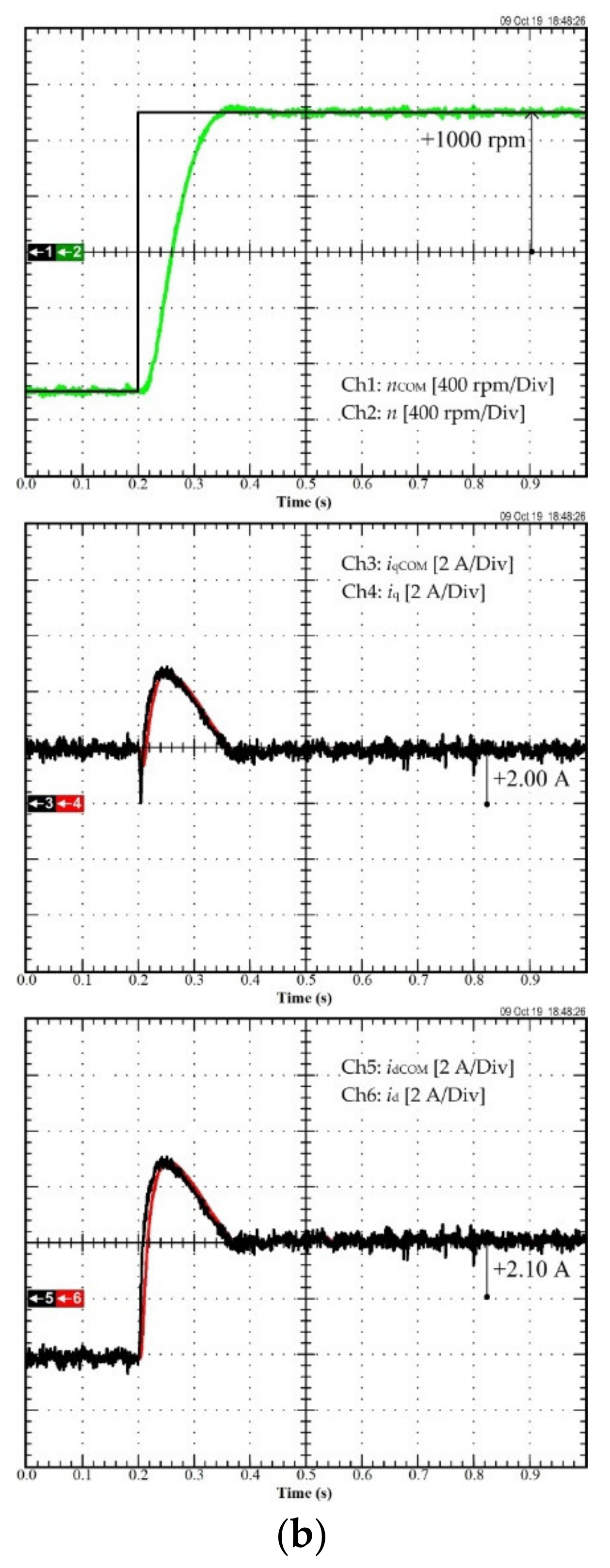 Sustainability 13 09502 g011b