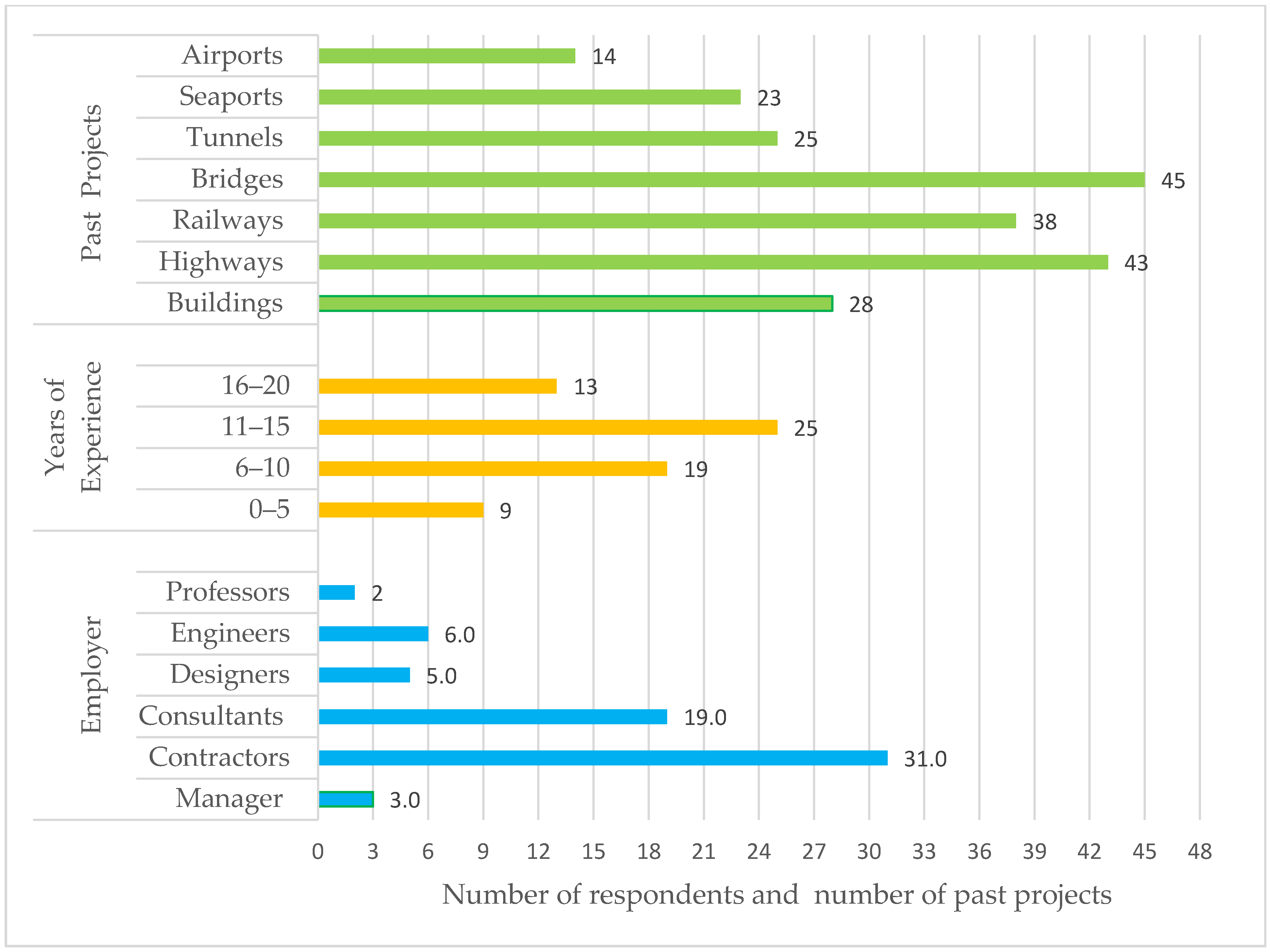 Sustainability 13 09503 g002