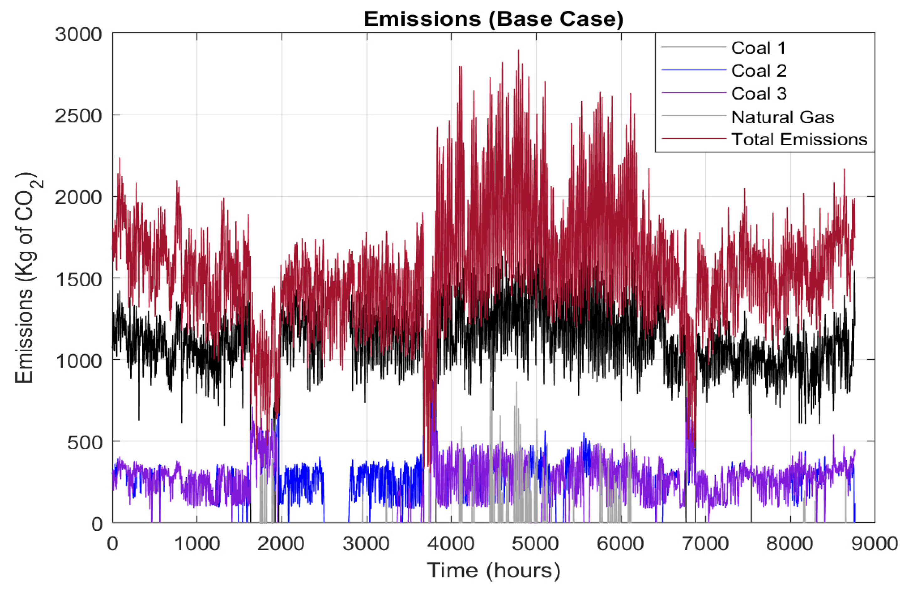 Sustainability 13 09504 g003