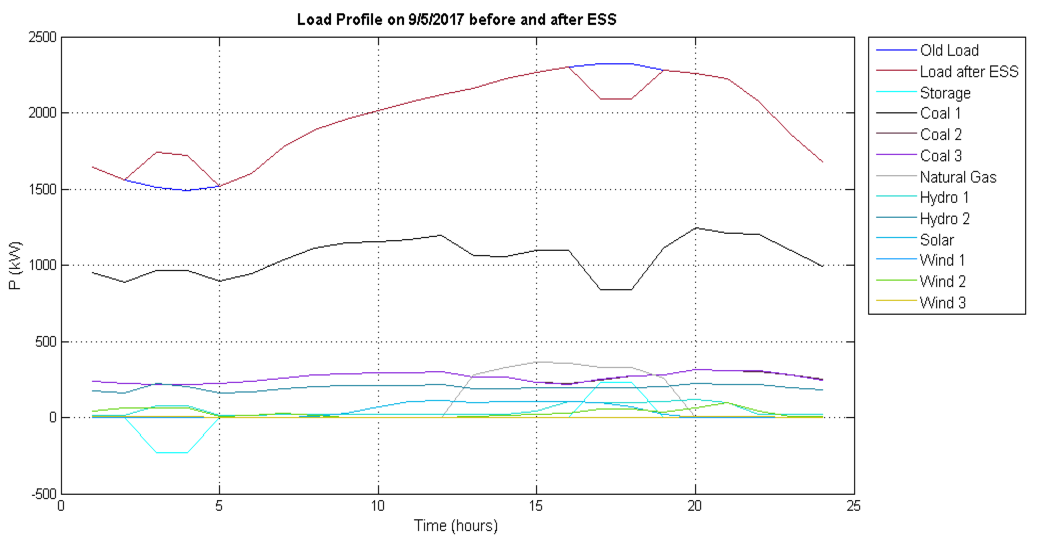 Sustainability 13 09504 g005