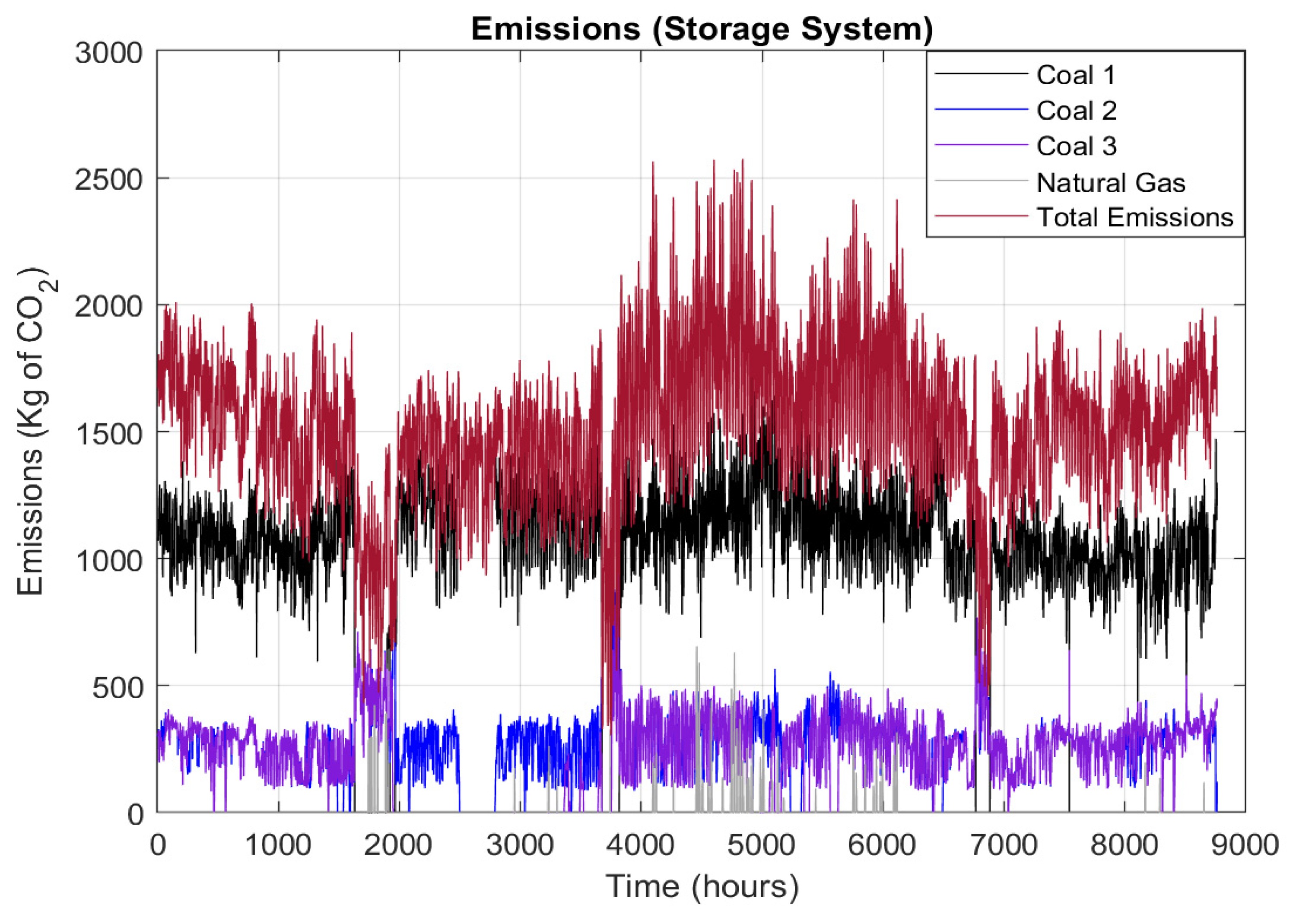 Sustainability 13 09504 g006
