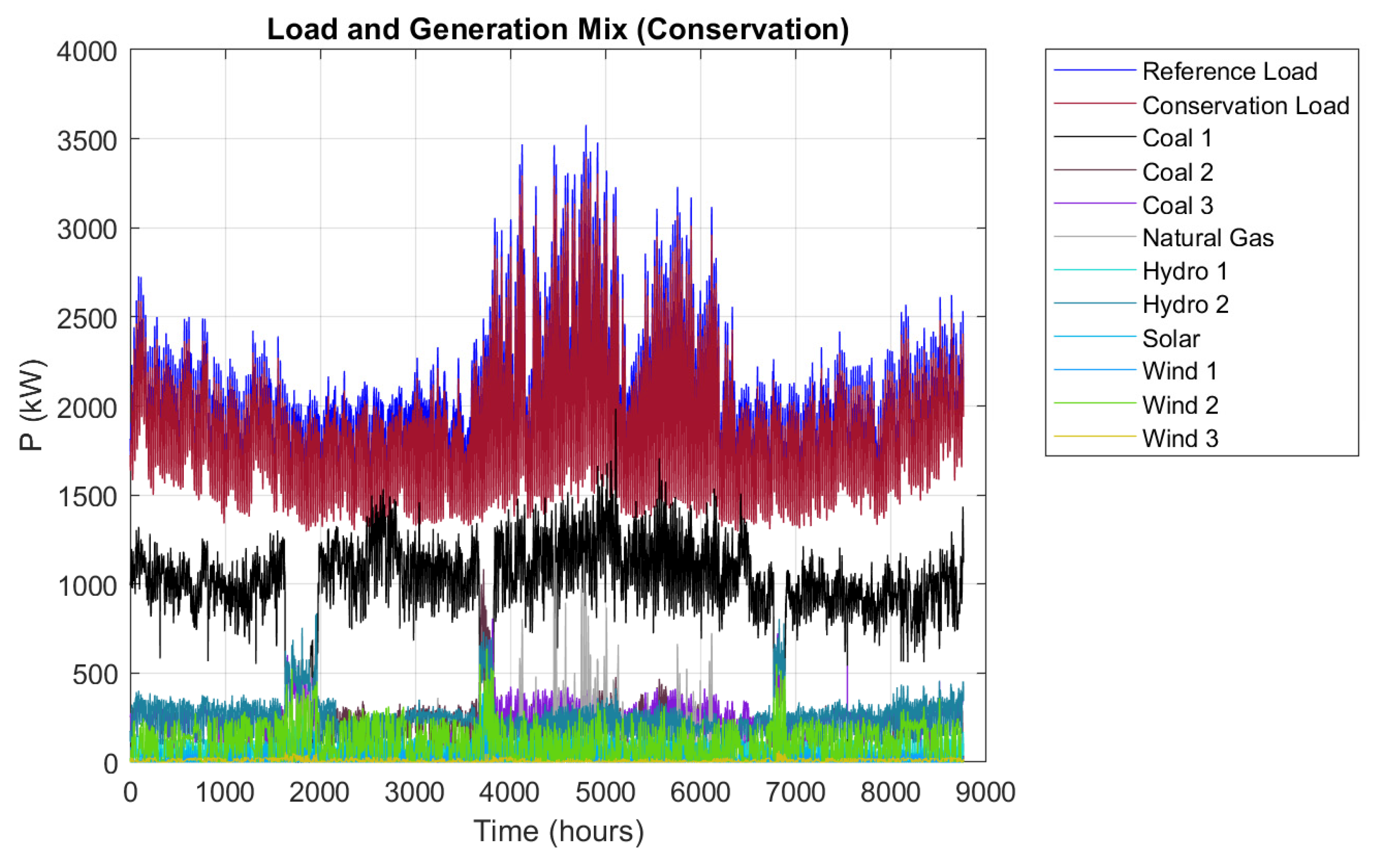 Sustainability 13 09504 g007