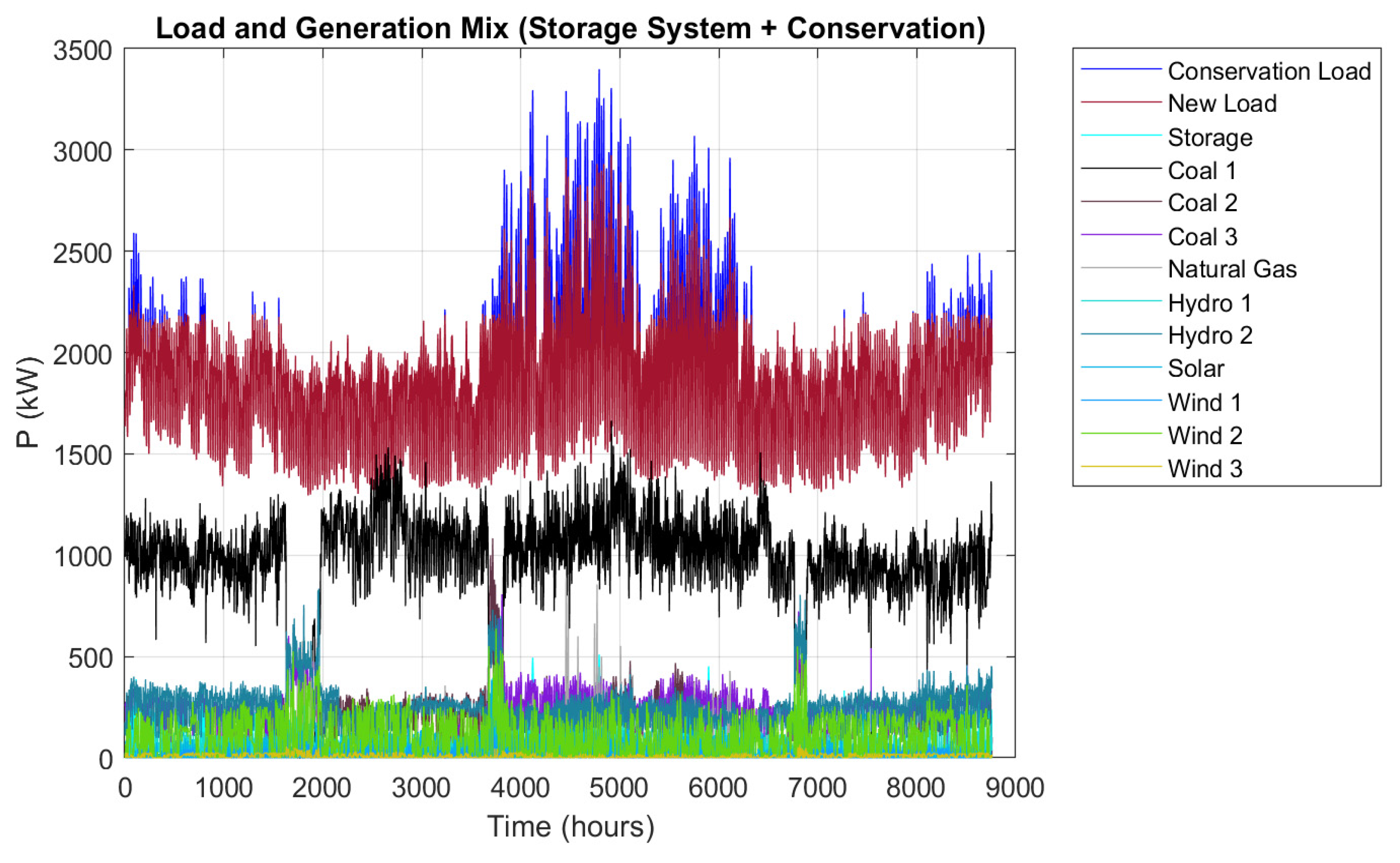 Sustainability 13 09504 g009