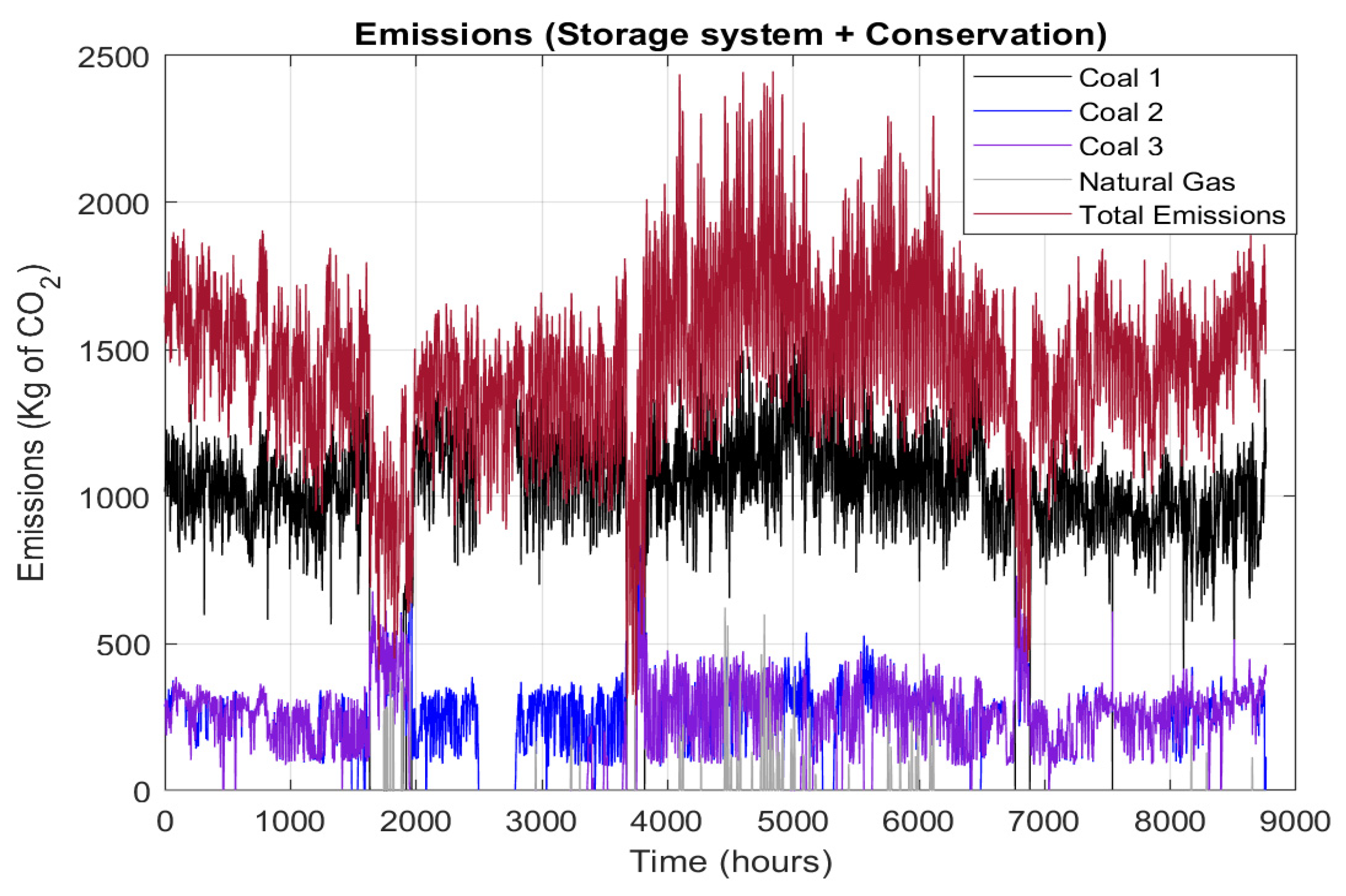 Sustainability 13 09504 g010