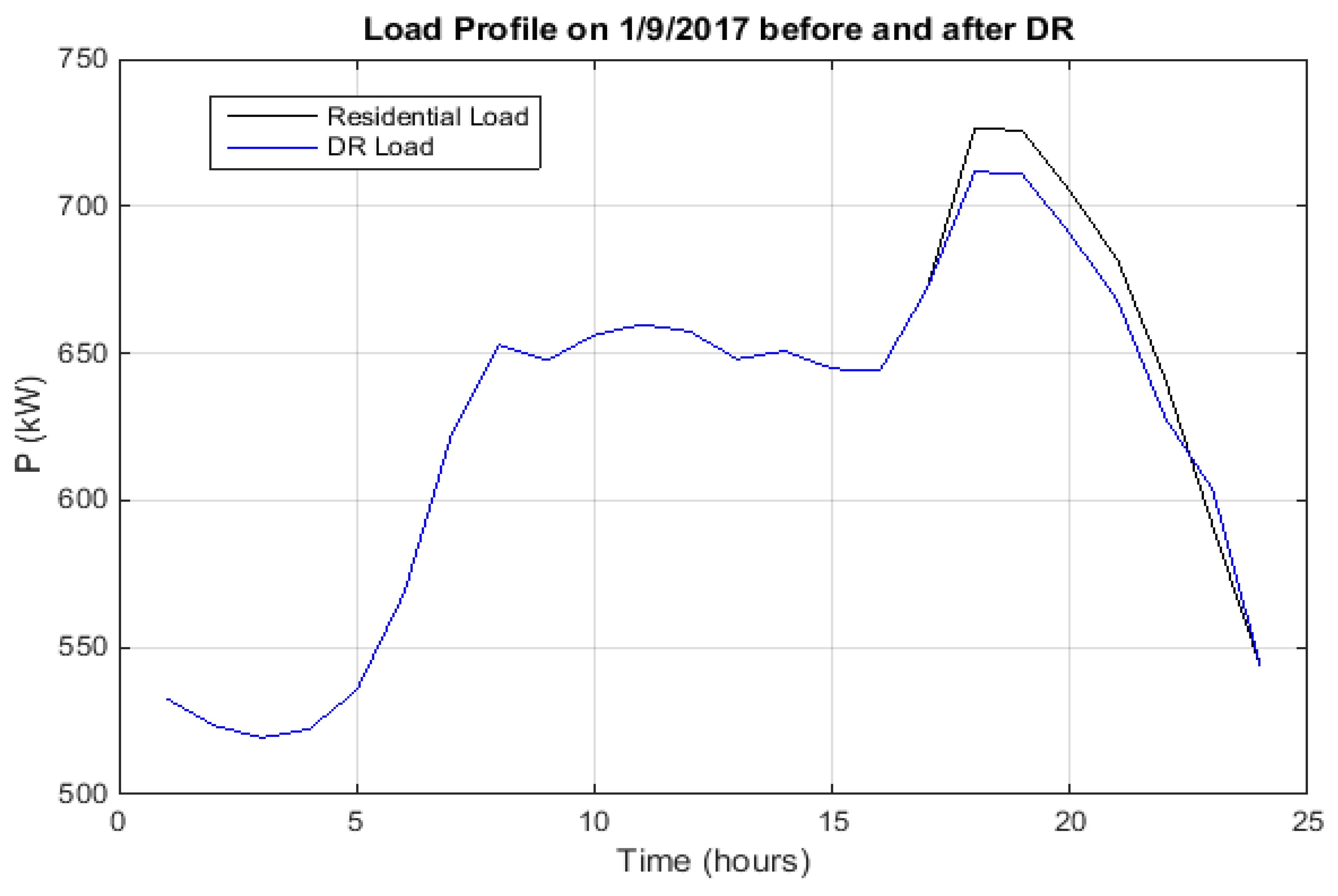 Sustainability 13 09504 g012