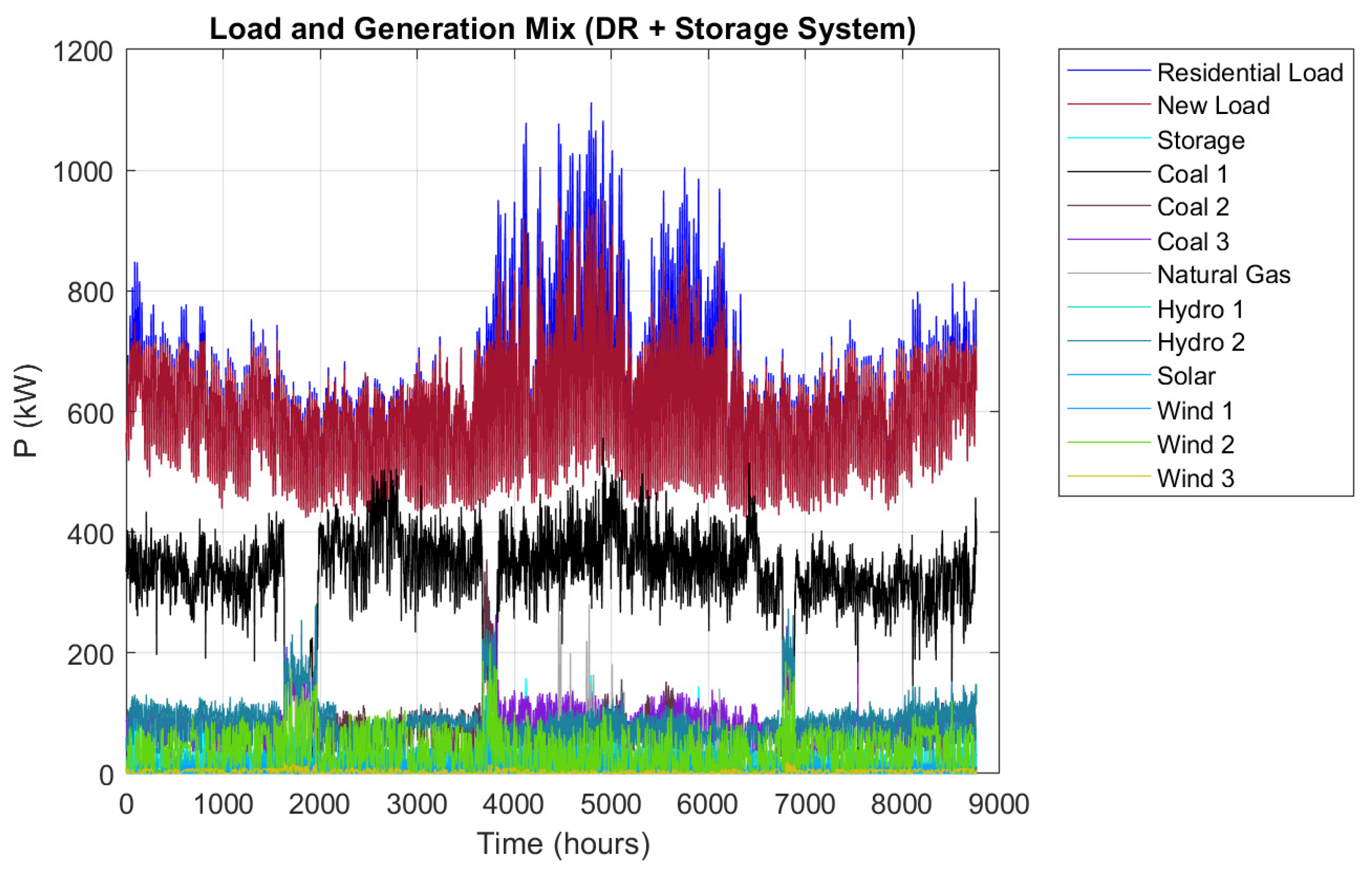 Sustainability 13 09504 g015