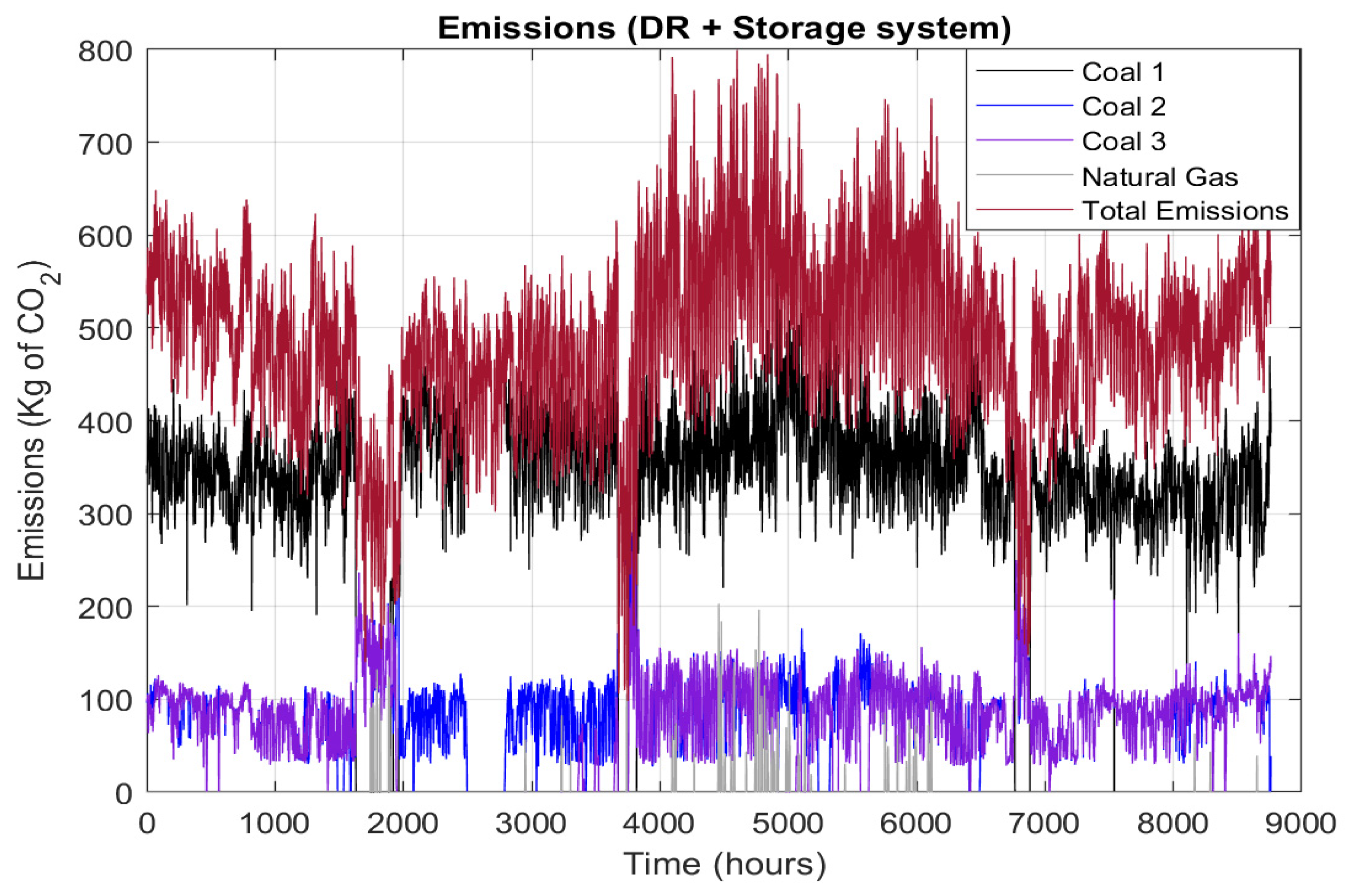 Sustainability 13 09504 g016