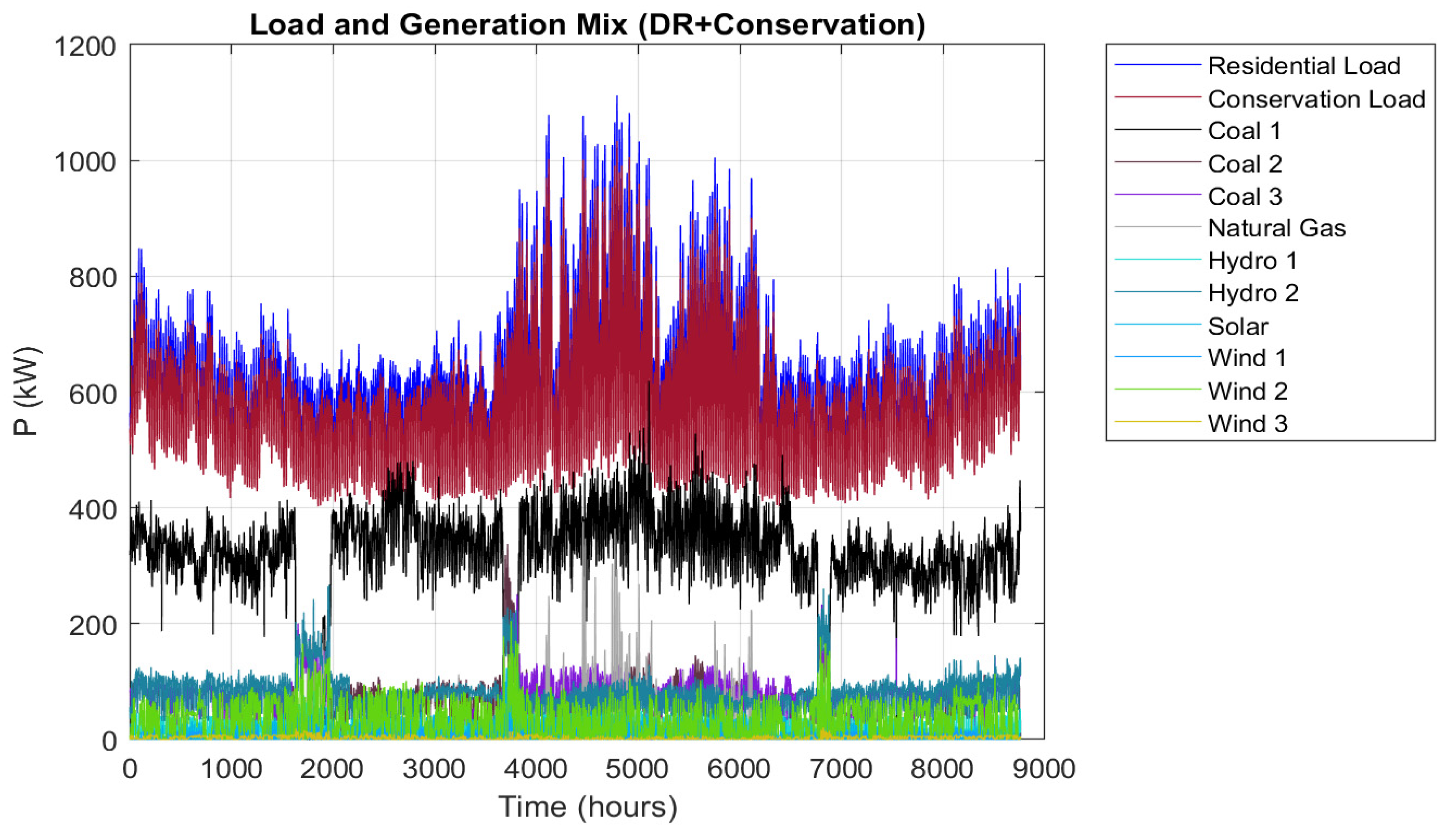 Sustainability 13 09504 g017