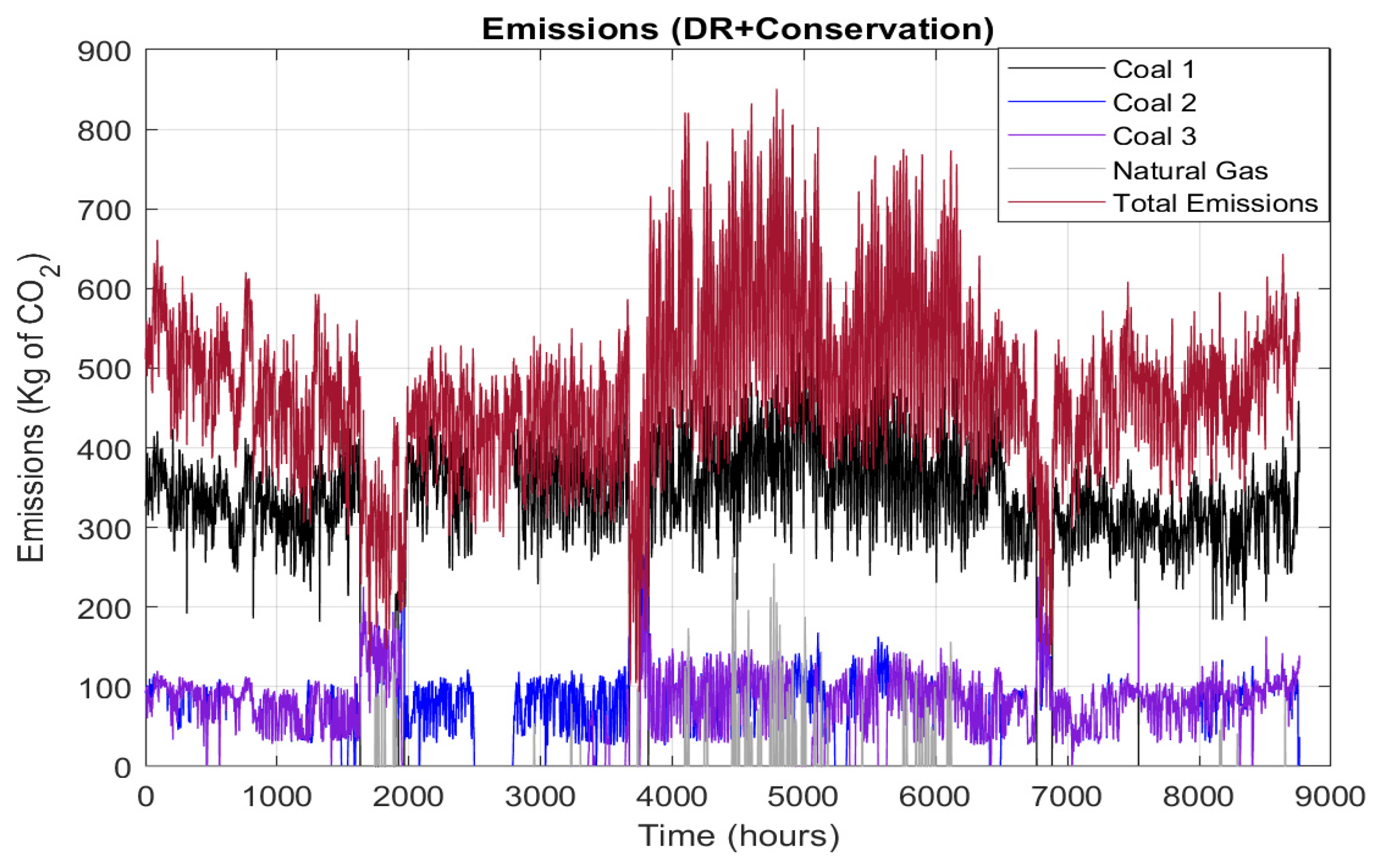 Sustainability 13 09504 g018