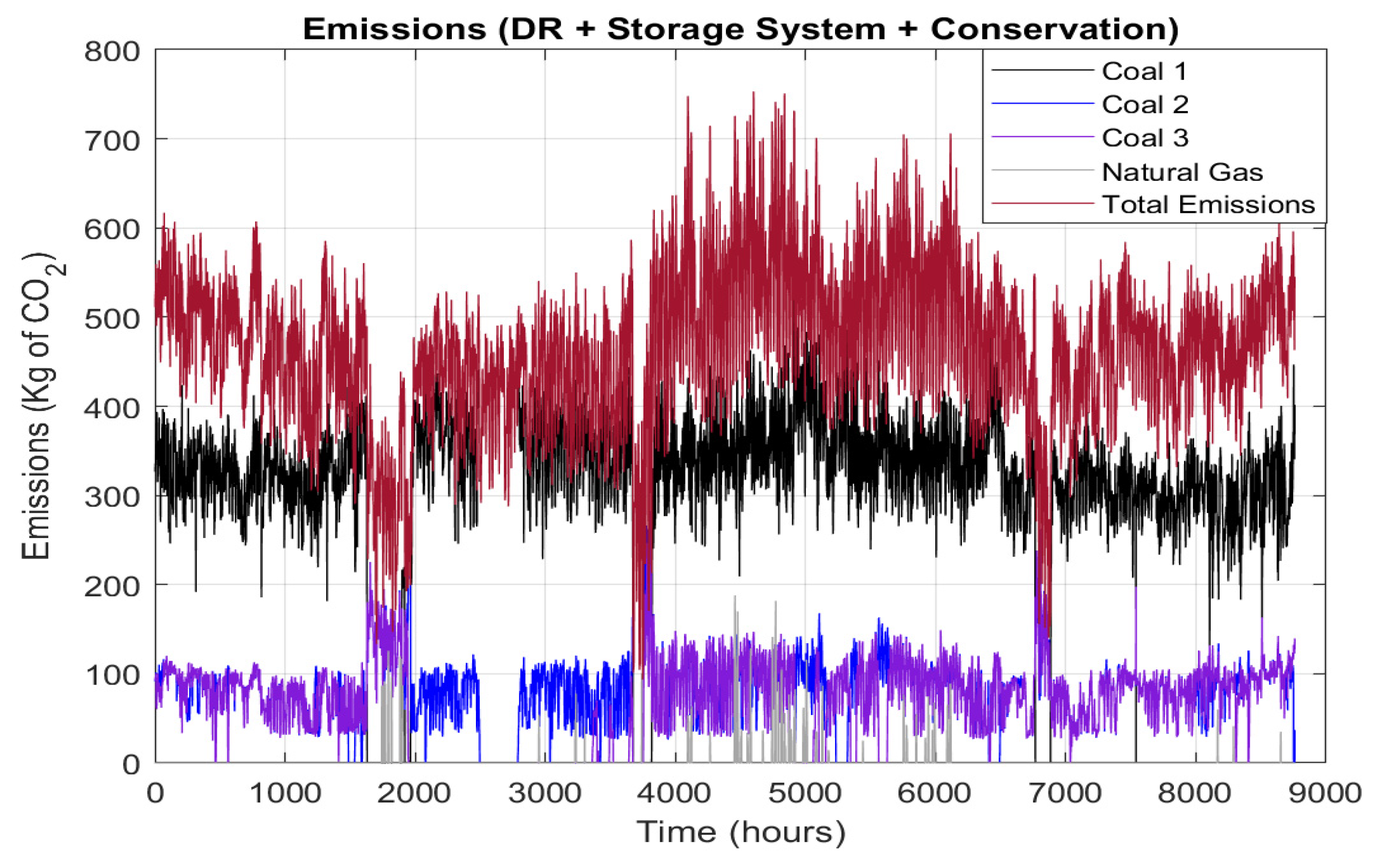 Sustainability 13 09504 g020