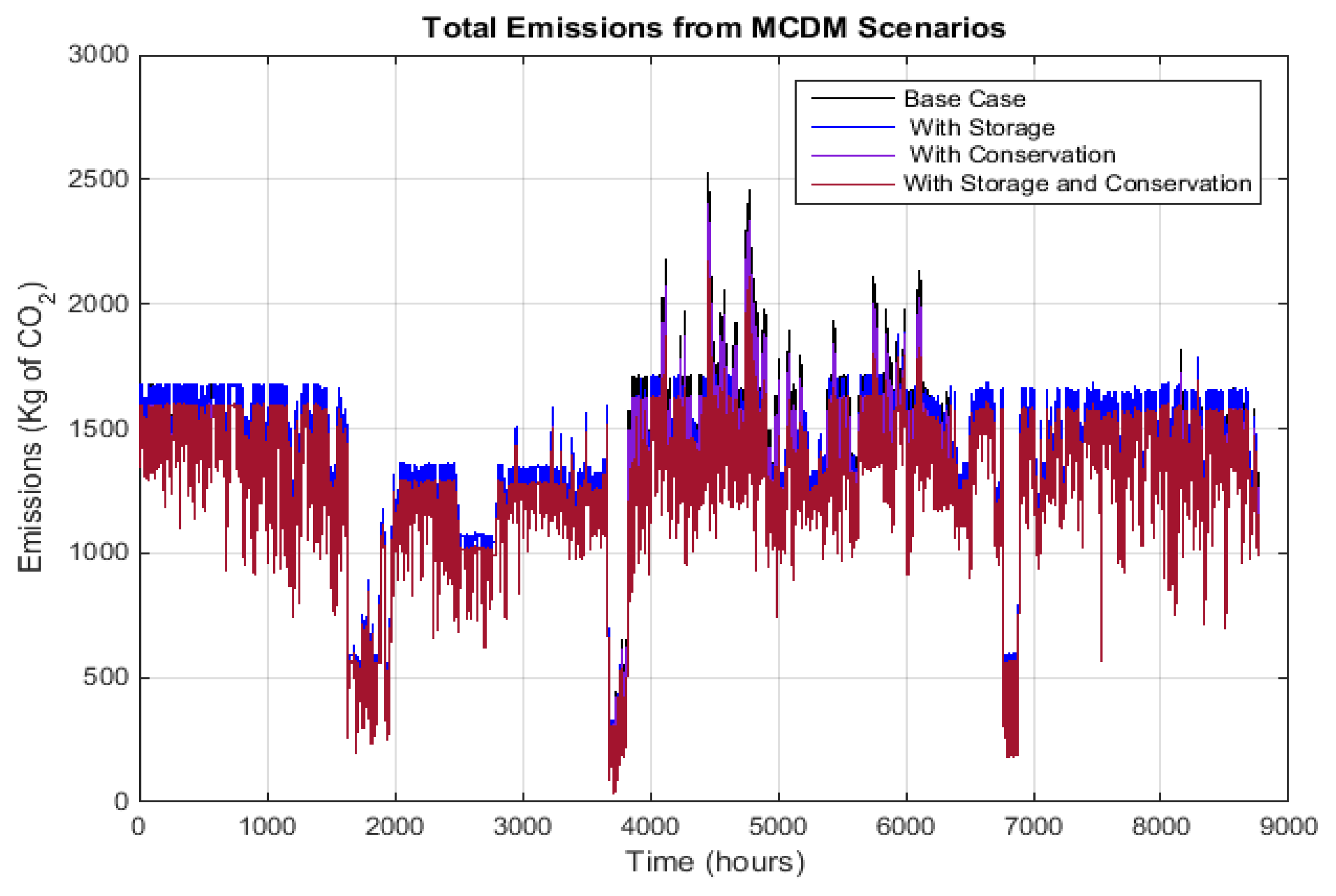 Sustainability 13 09504 g023
