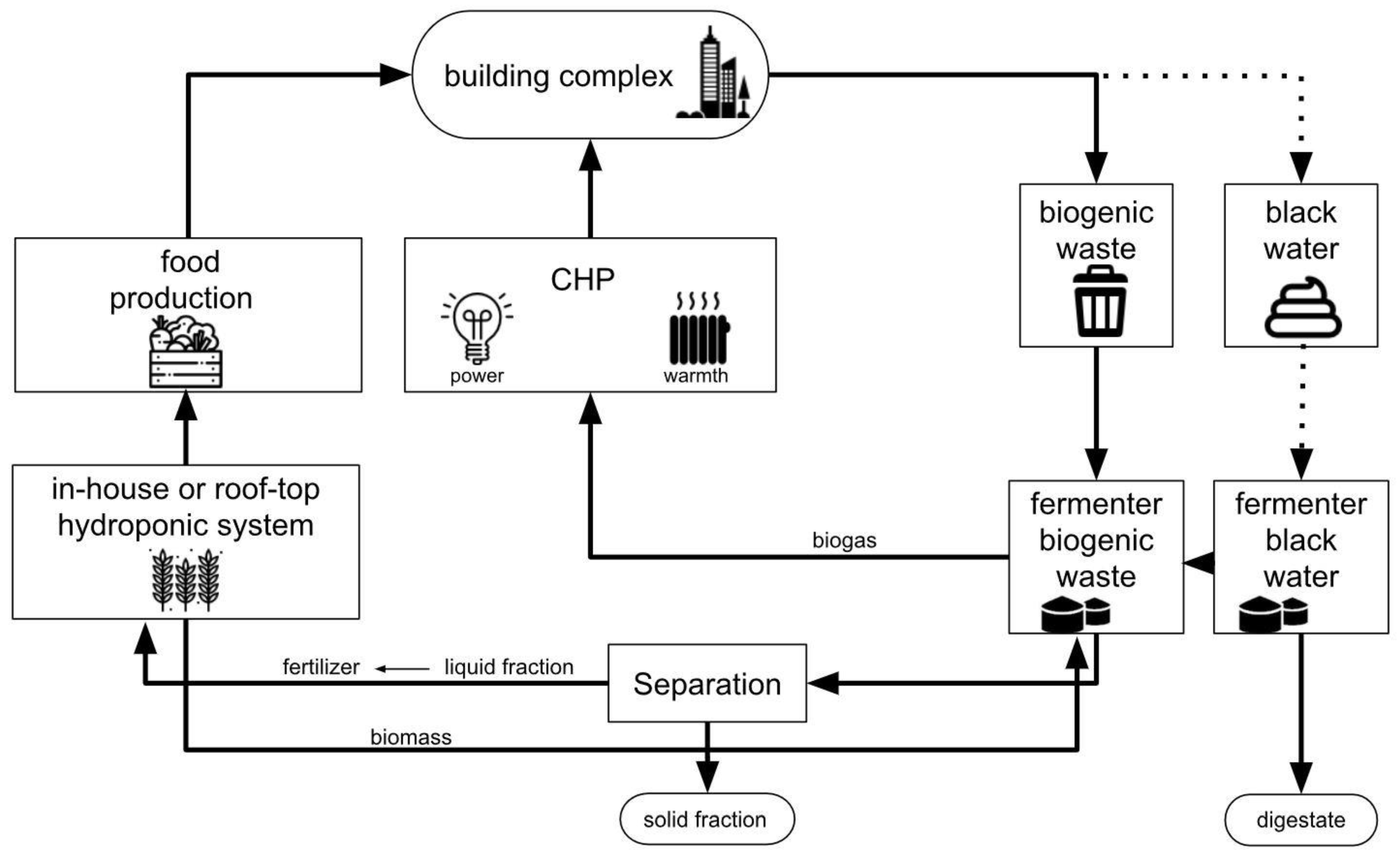 Sustainability 13 09505 g001